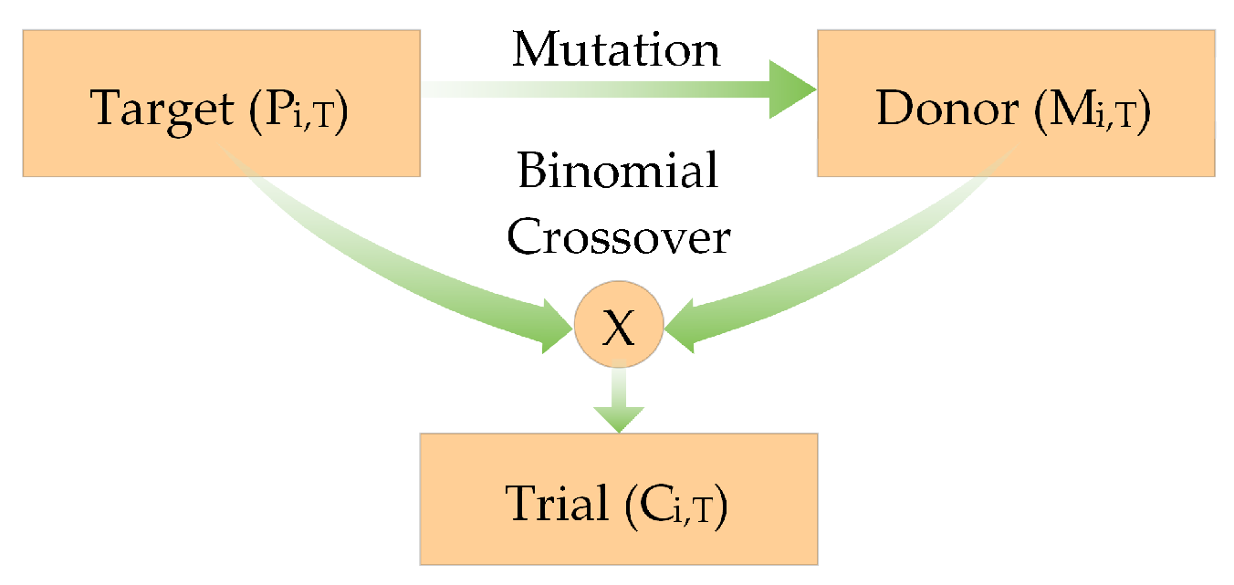 Diagnostics 12 02625 g005