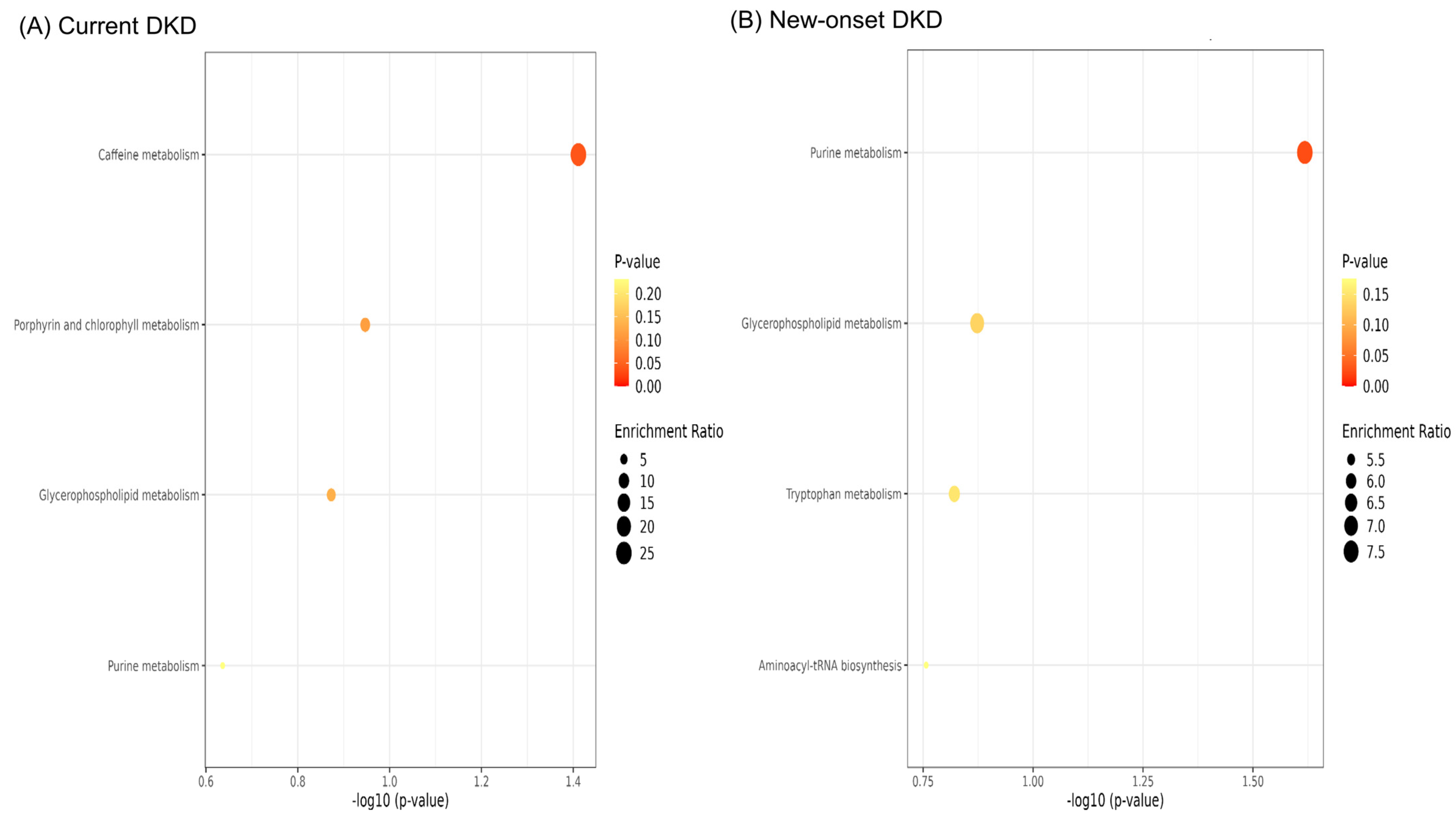 Diagnostics 12 02626 g004 Diagnostics 12 02626 g004