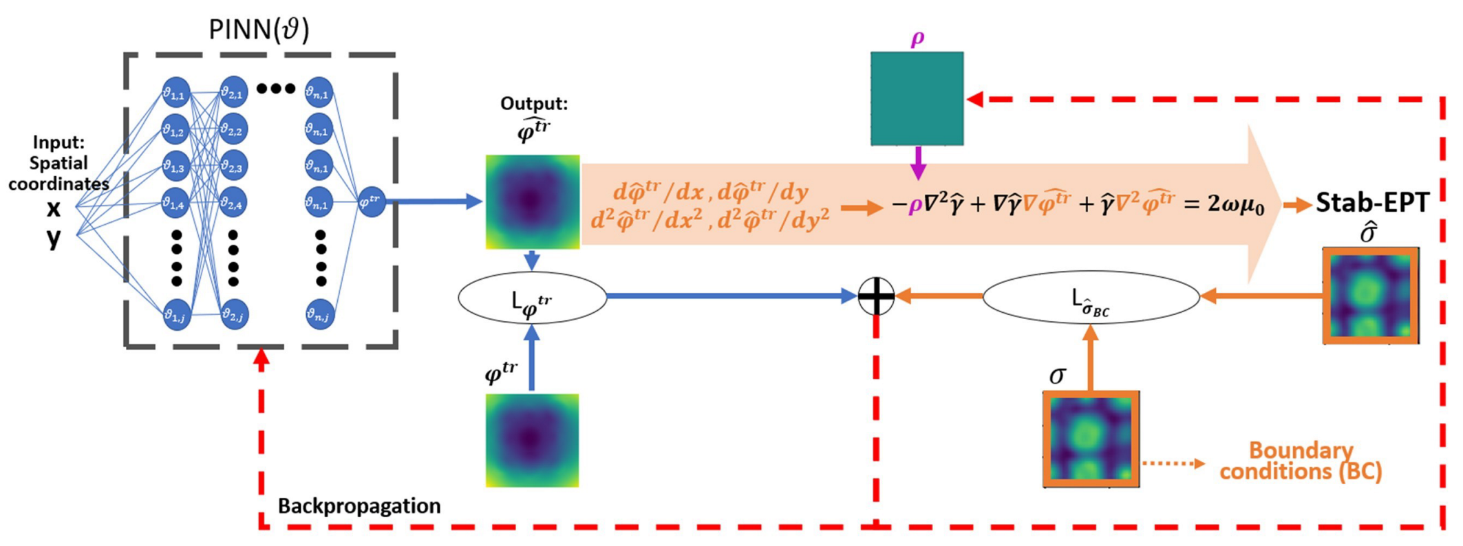 Diagnostics 12 02627 g001 Diagnostics 12 02627 g001
