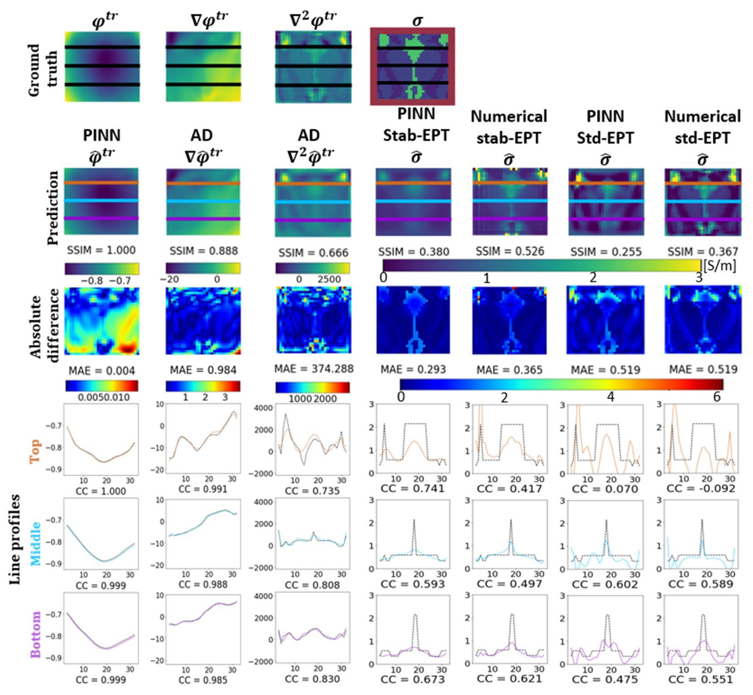Diagnostics 12 02627 g003 Diagnostics 12 02627 g003