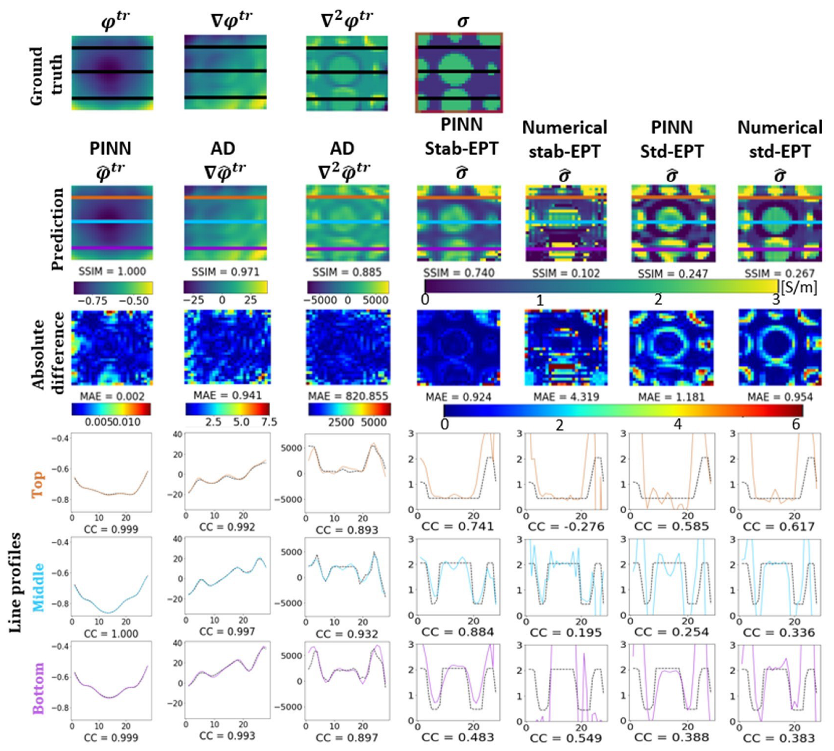 Diagnostics 12 02627 g0a1 Diagnostics 12 02627 g0a1