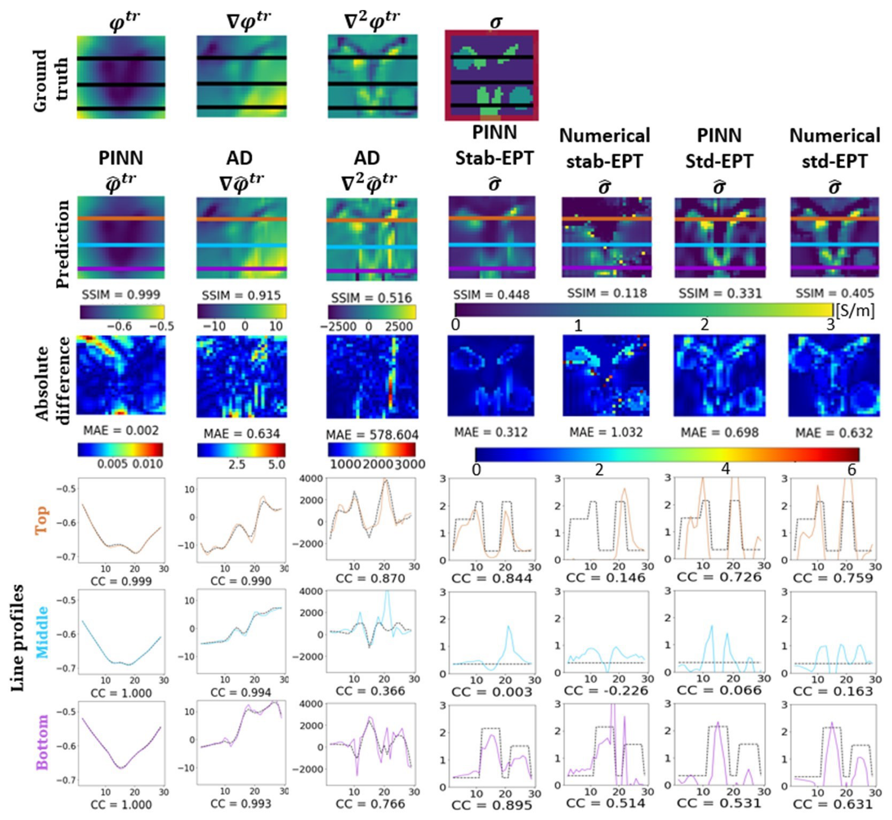 Diagnostics 12 02627 g0a3 Diagnostics 12 02627 g0a3