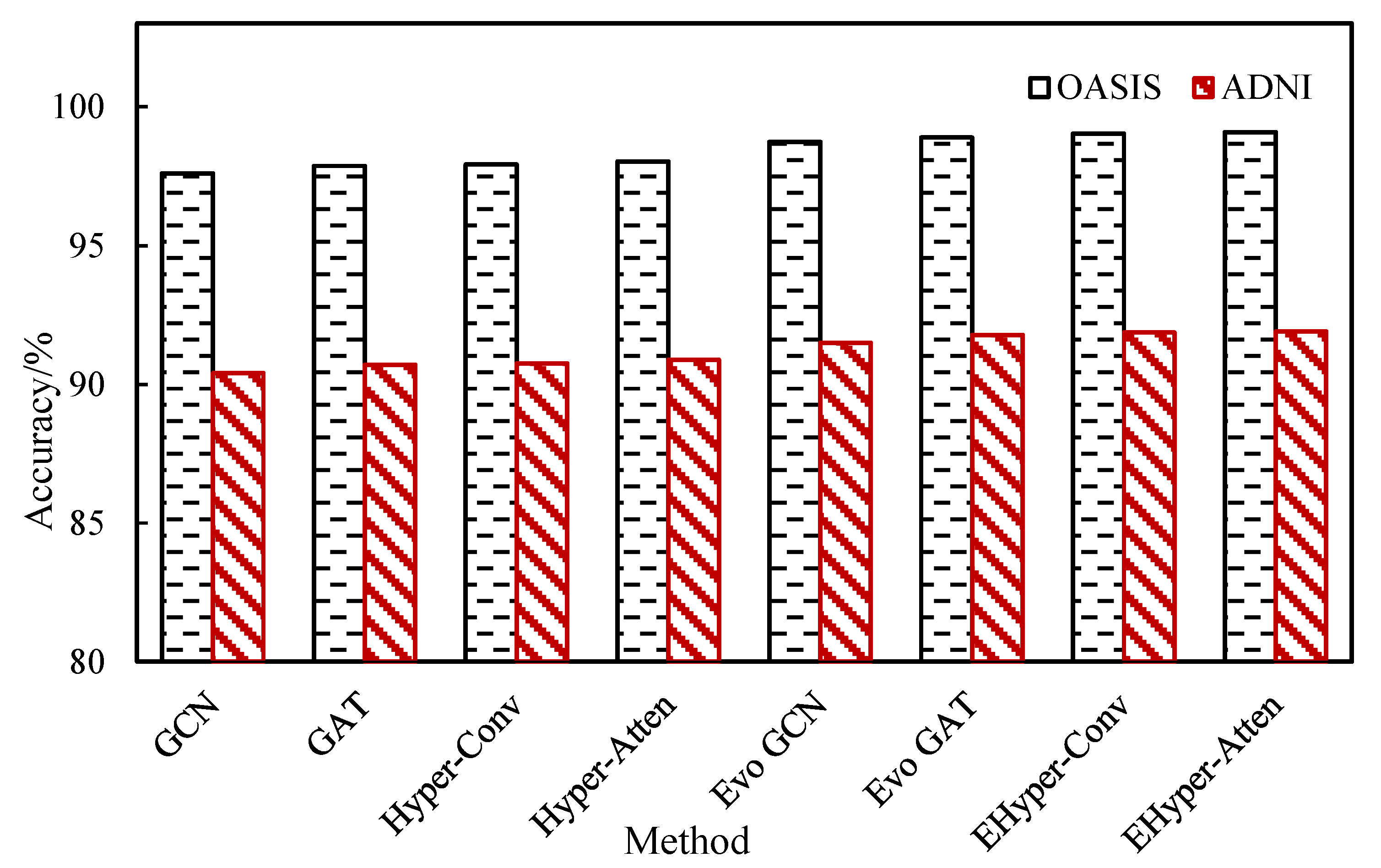 Diagnostics 12 02632 g004
