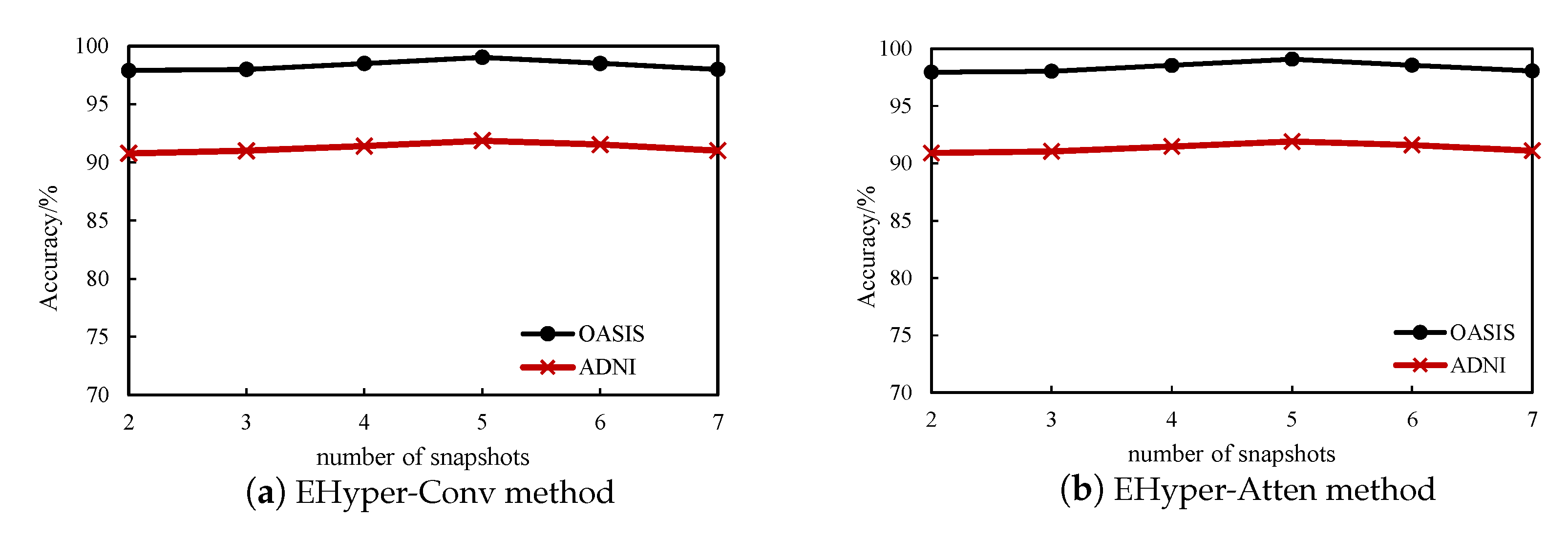Diagnostics 12 02632 g005
