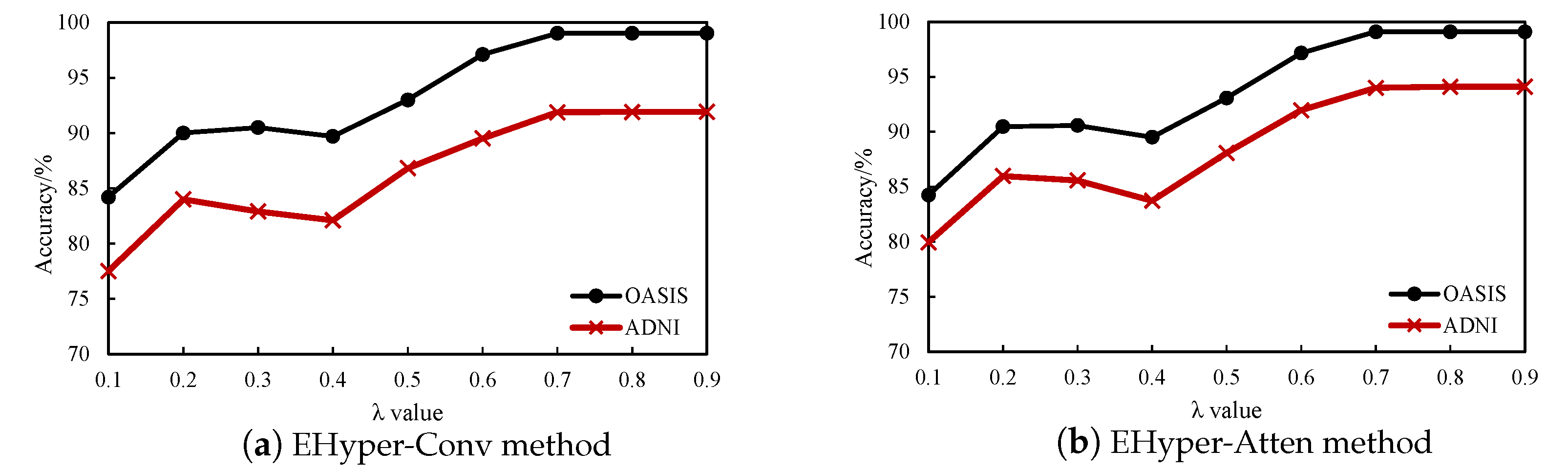 Diagnostics 12 02632 g006