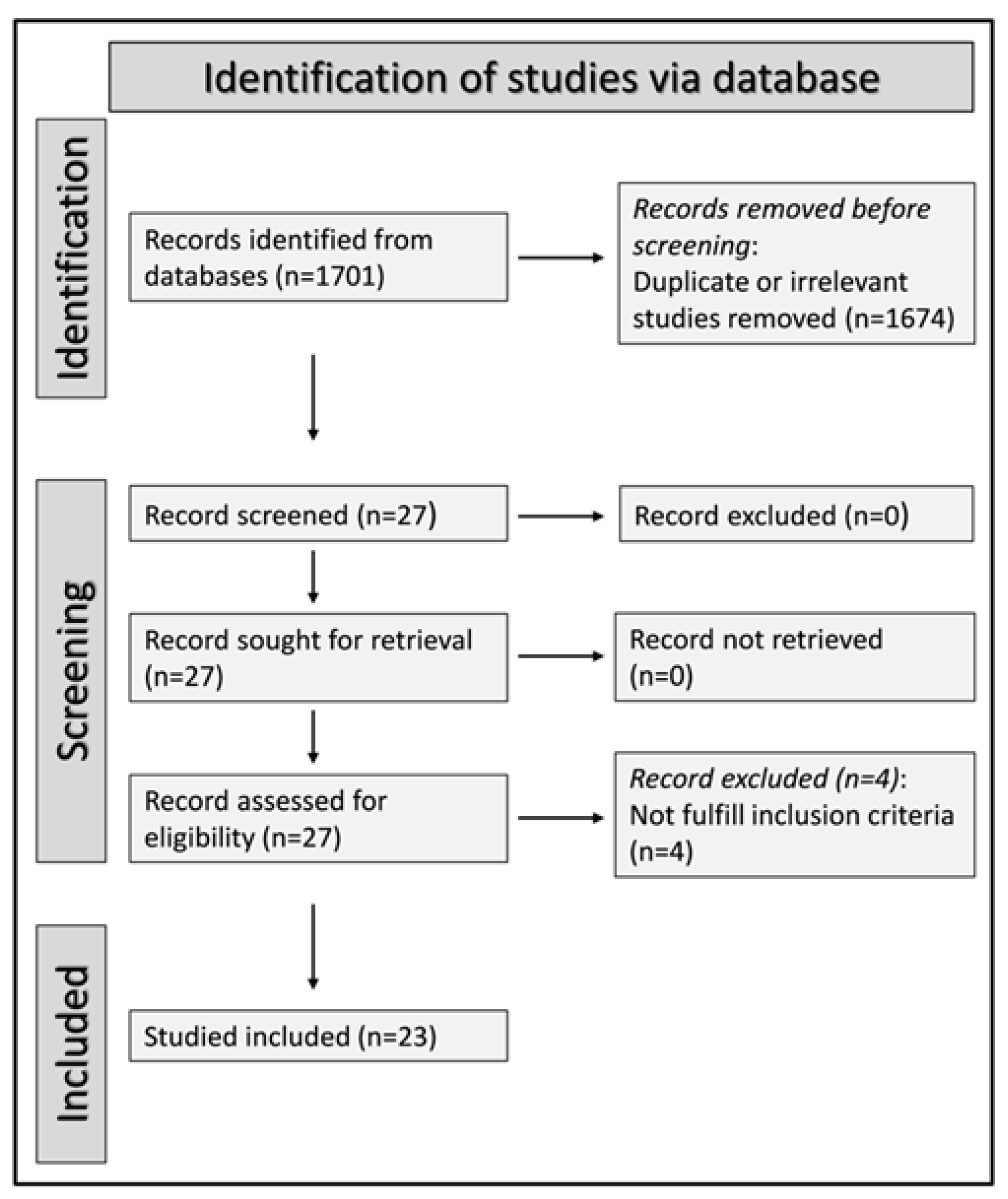 Diagnostics 12 02633 g001 Diagnostics 12 02633 g001