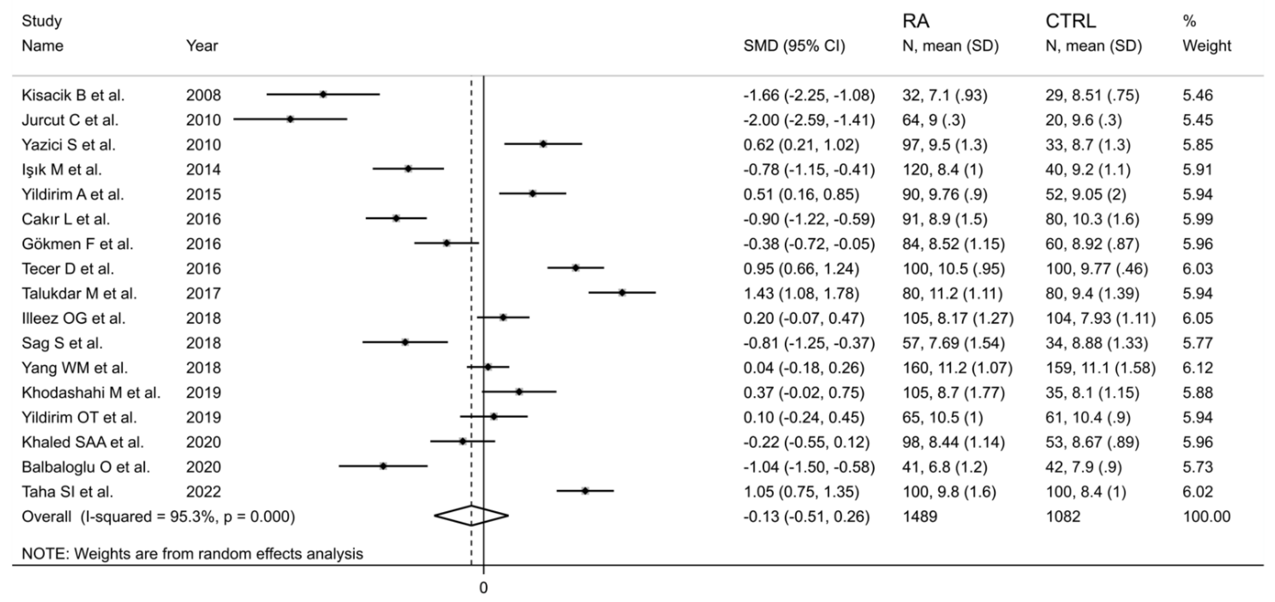 Diagnostics 12 02633 g002 Diagnostics 12 02633 g002