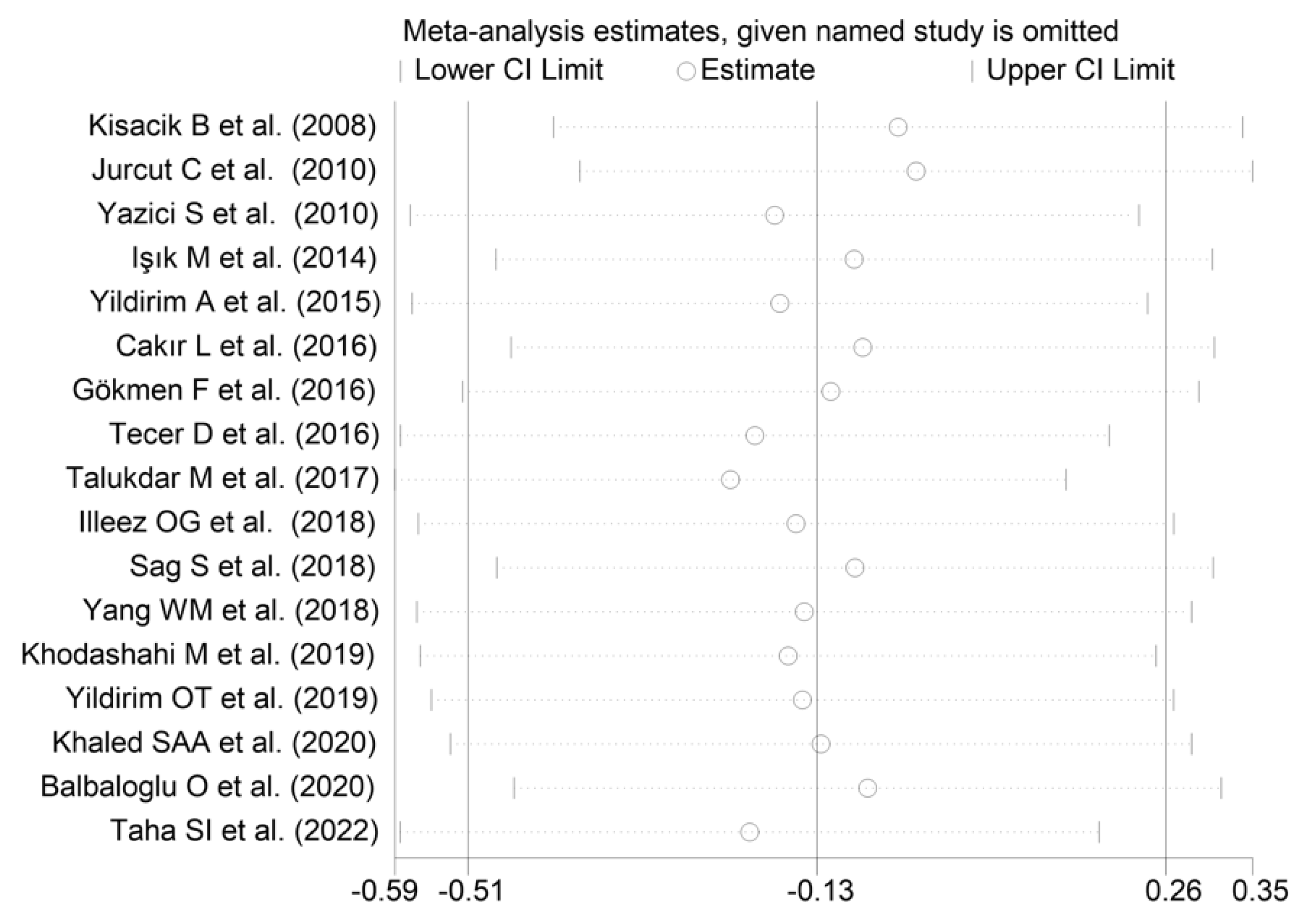 Diagnostics 12 02633 g003 Diagnostics 12 02633 g003