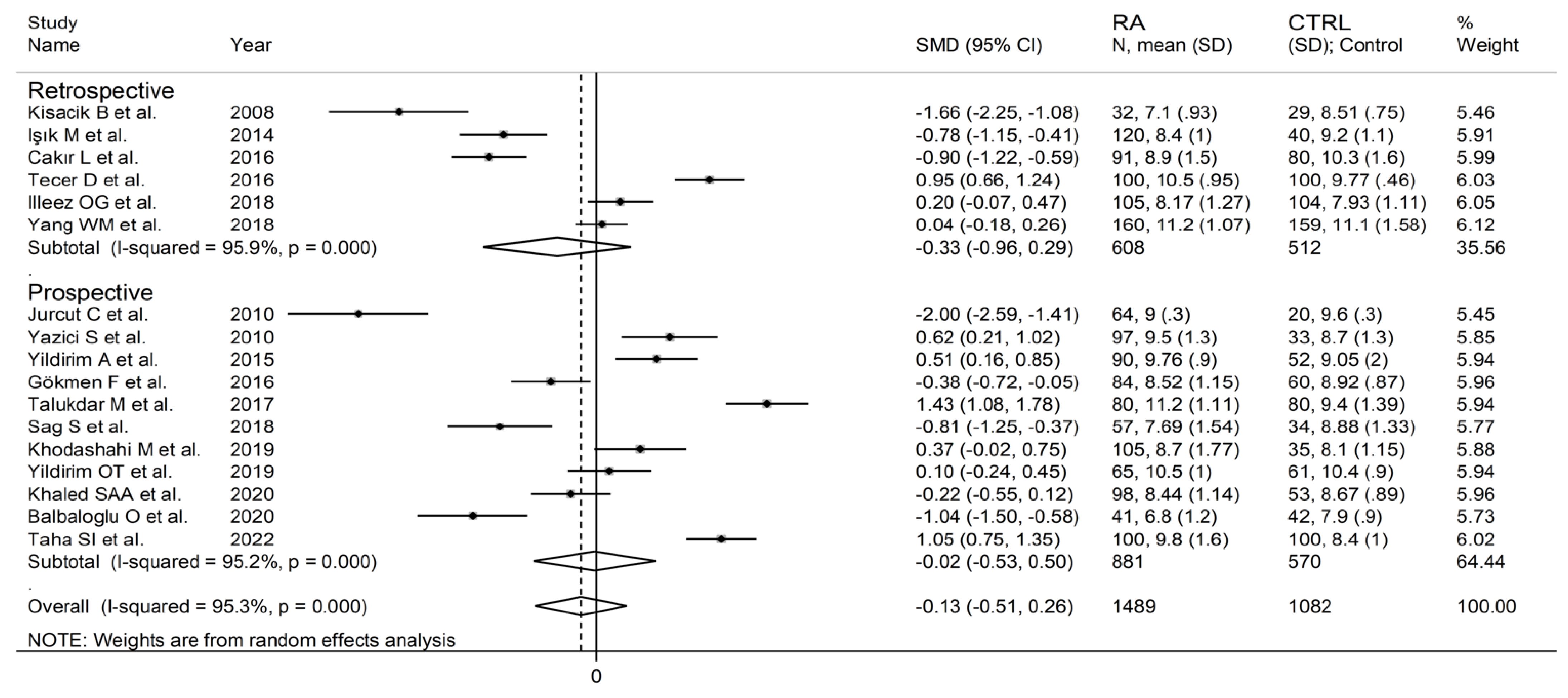 Diagnostics 12 02633 g005 Diagnostics 12 02633 g005
