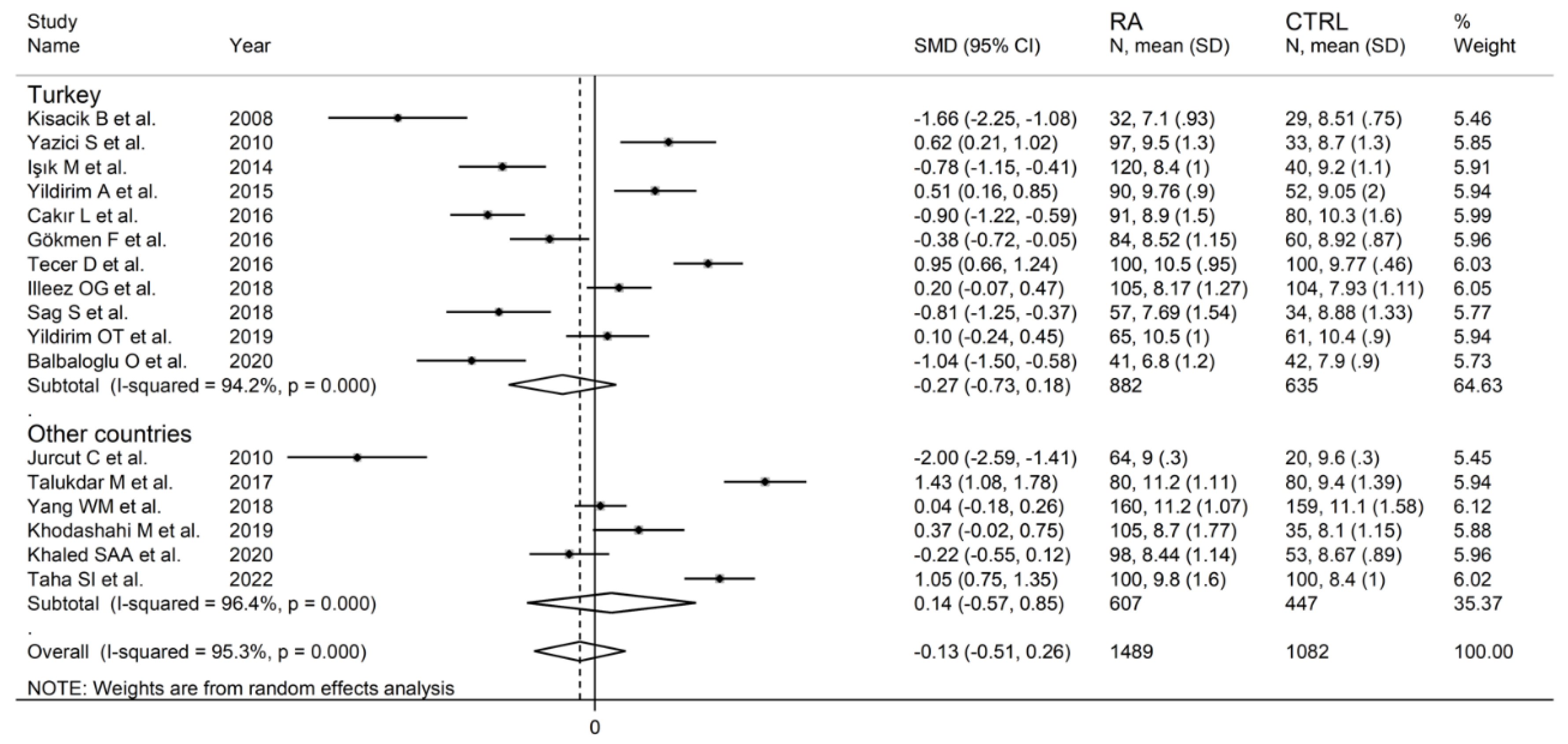Diagnostics 12 02633 g006 Diagnostics 12 02633 g006