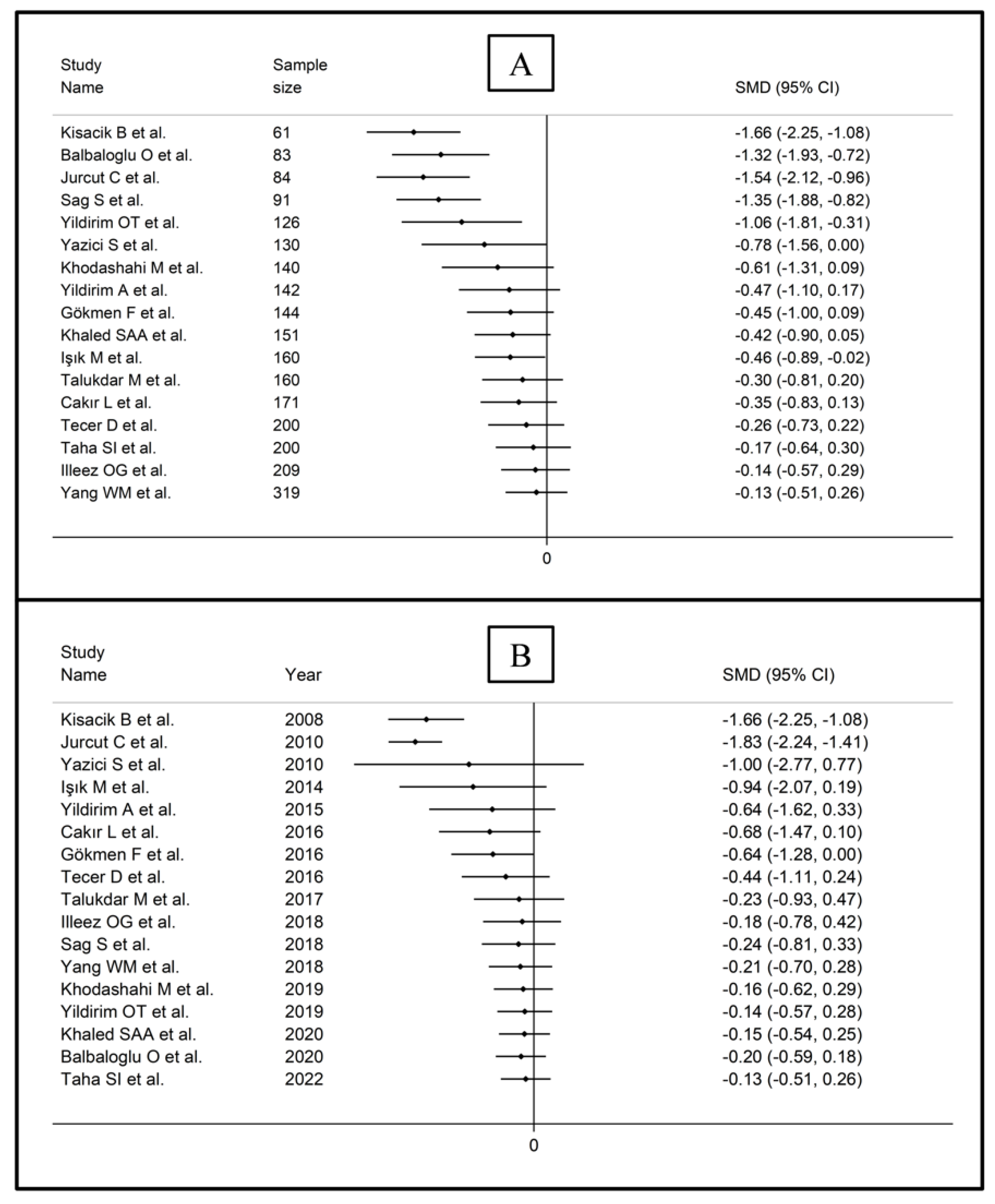 Diagnostics 12 02633 g007 Diagnostics 12 02633 g007