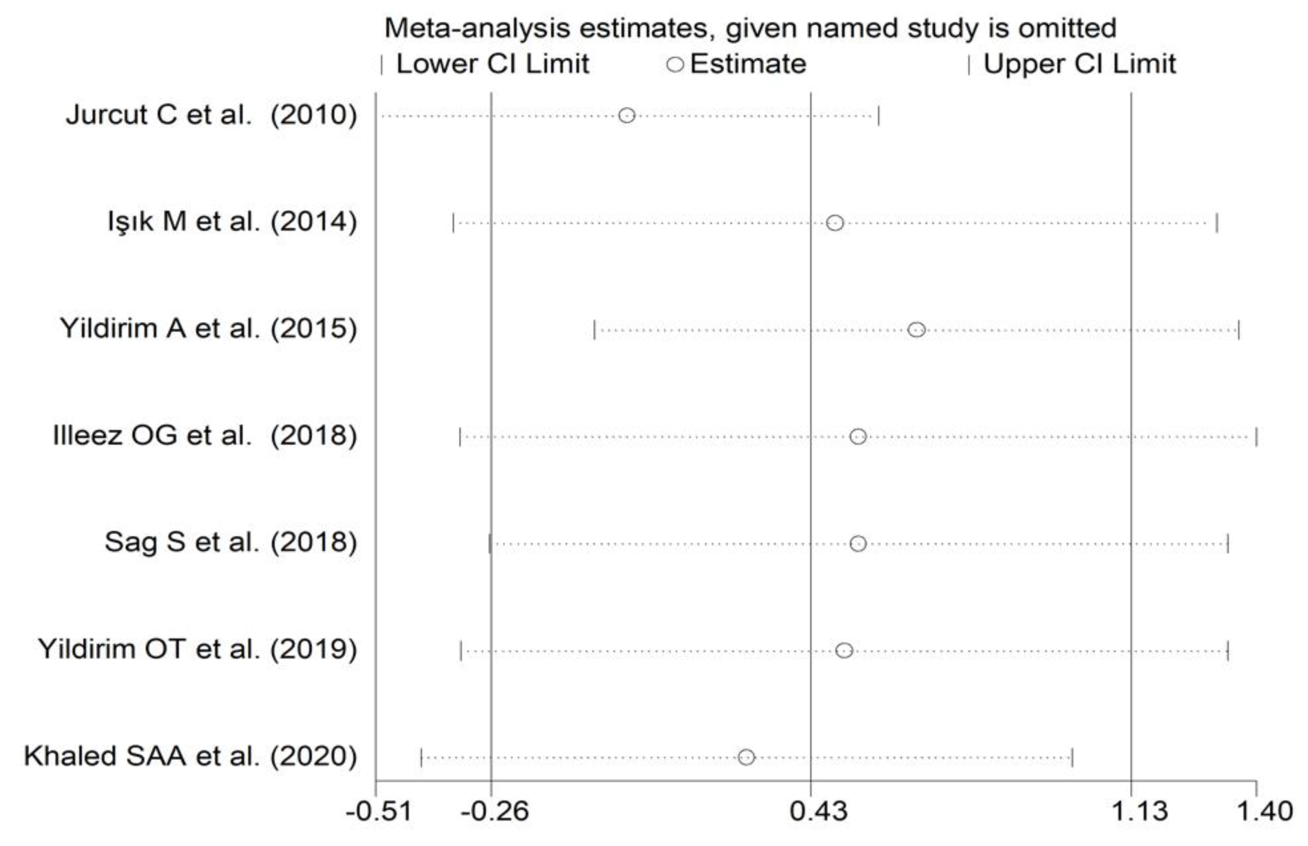 Diagnostics 12 02633 g009 Diagnostics 12 02633 g009