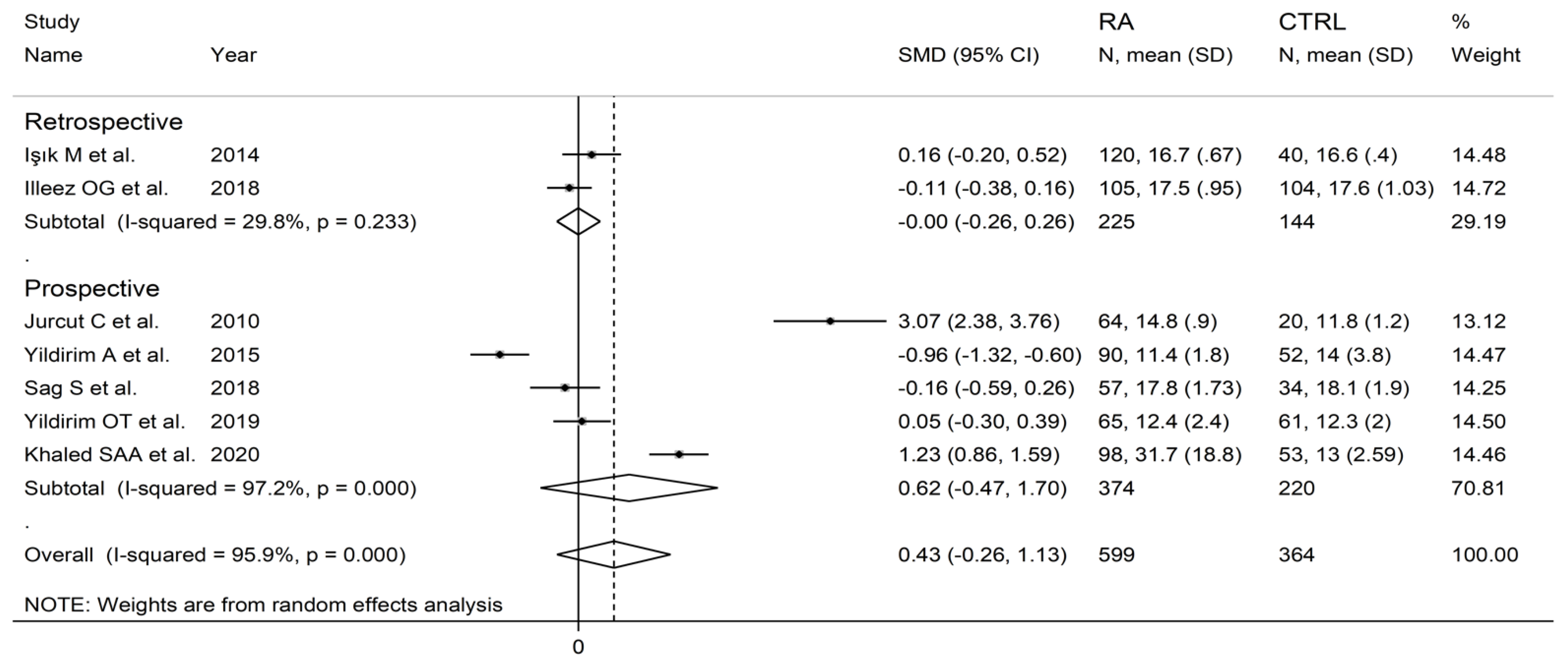 Diagnostics 12 02633 g010 Diagnostics 12 02633 g010