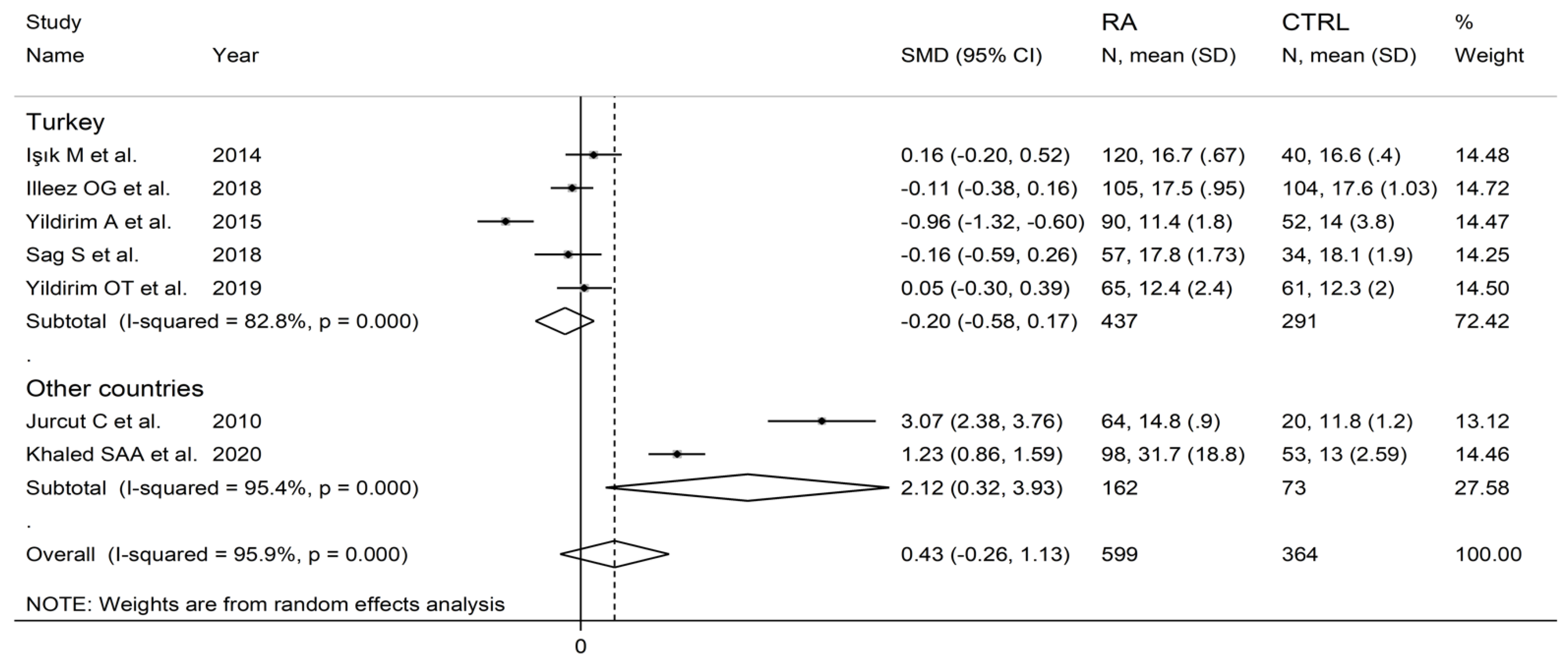 Diagnostics 12 02633 g011 Diagnostics 12 02633 g011
