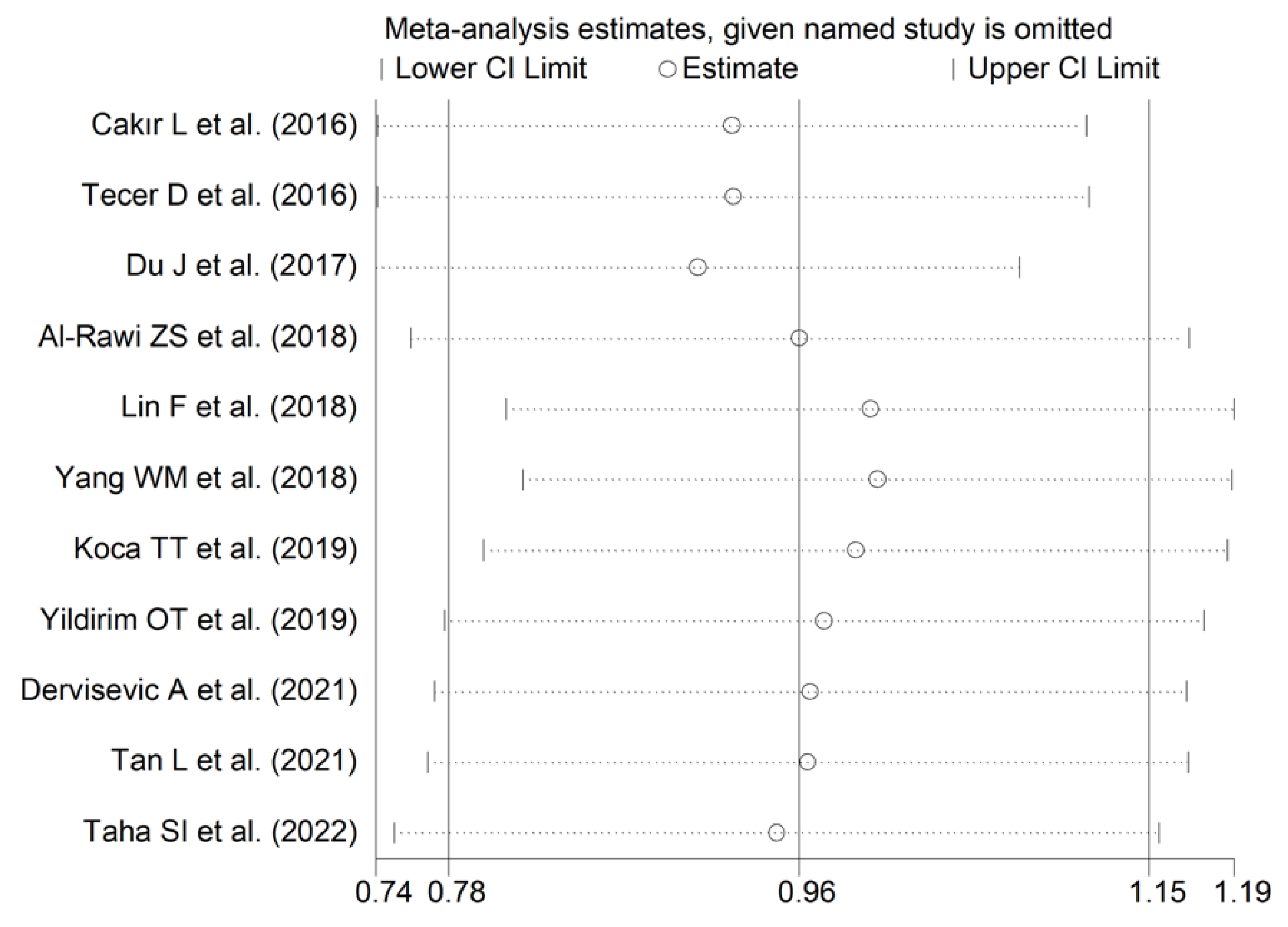Diagnostics 12 02633 g013 Diagnostics 12 02633 g013