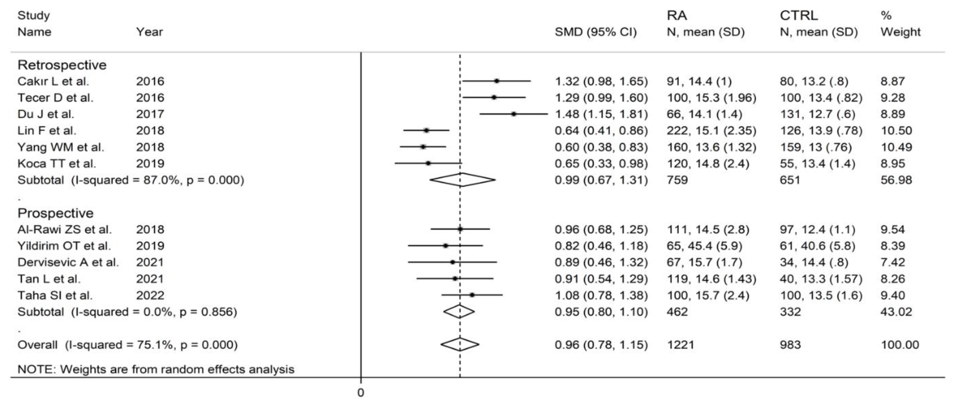 Diagnostics 12 02633 g015 Diagnostics 12 02633 g015