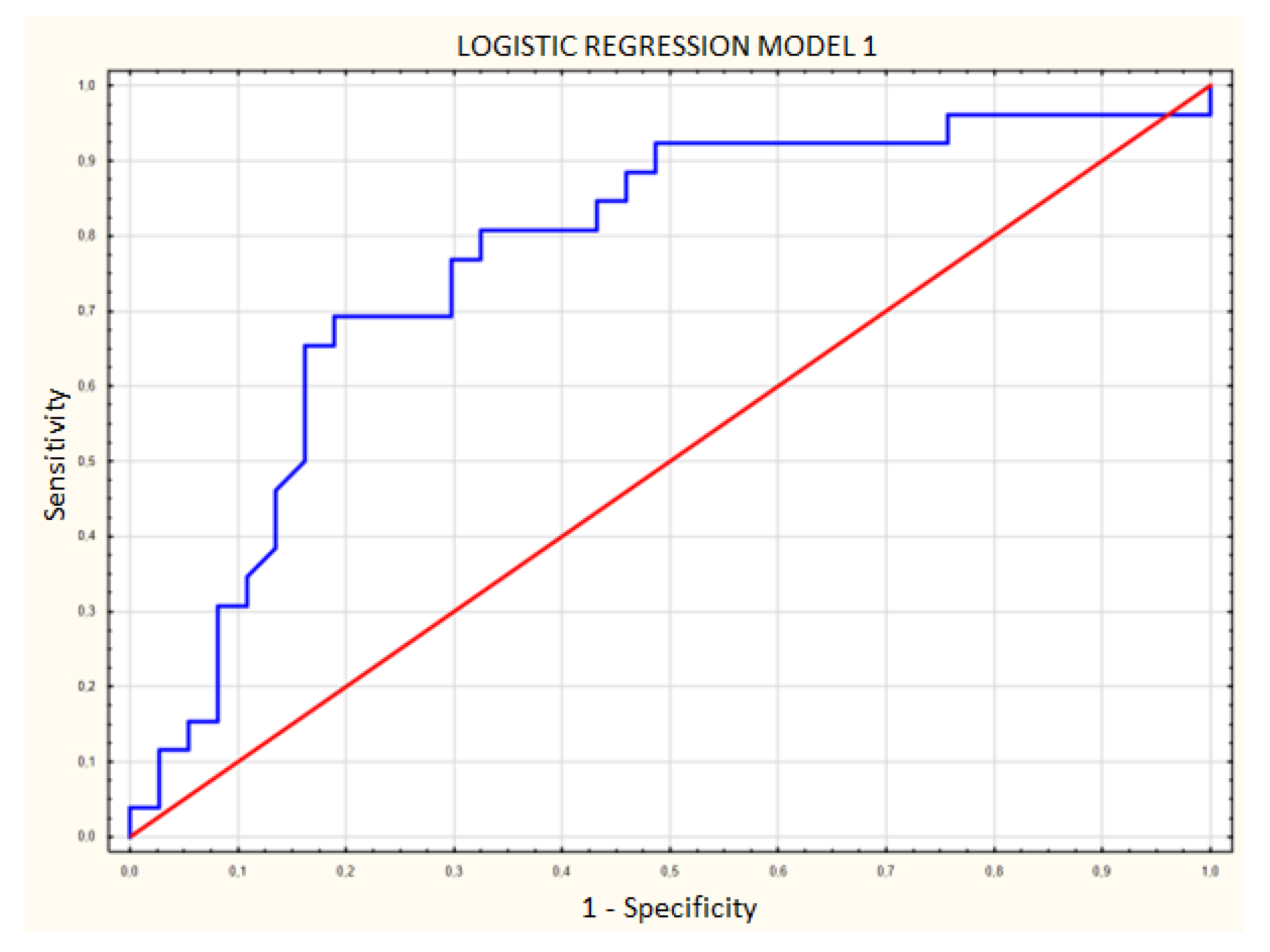 Diagnostics 12 02636 g007