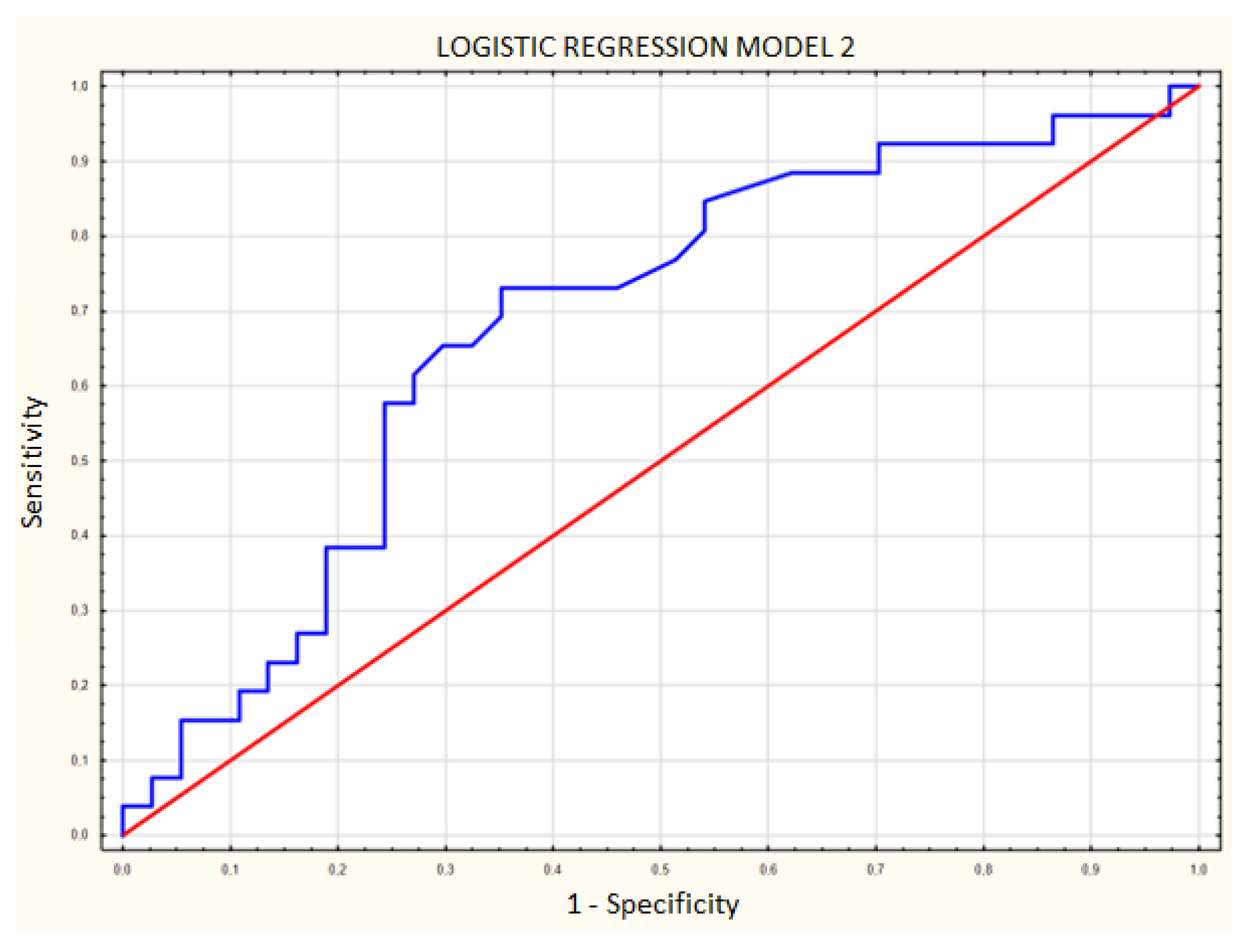 Diagnostics 12 02636 g008