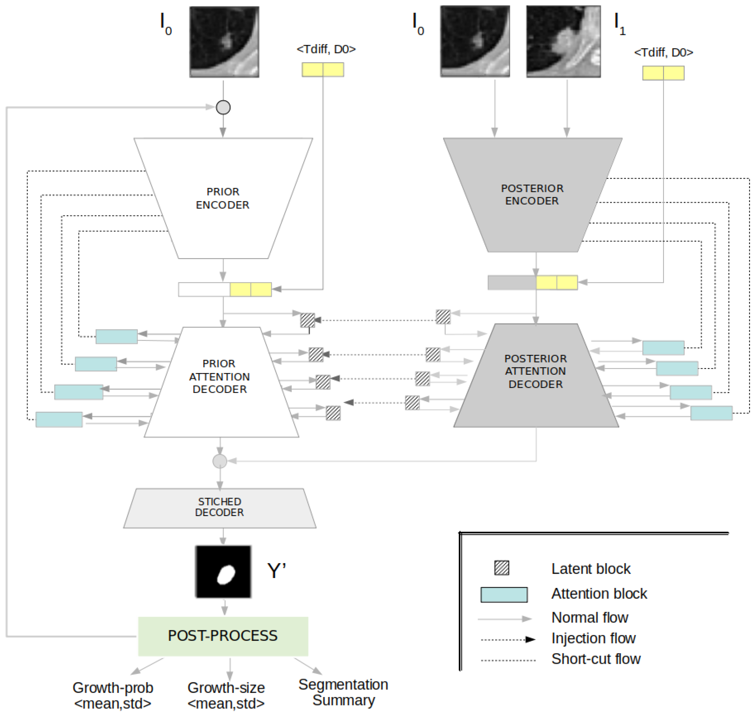 Diagnostics 12 02639 g001