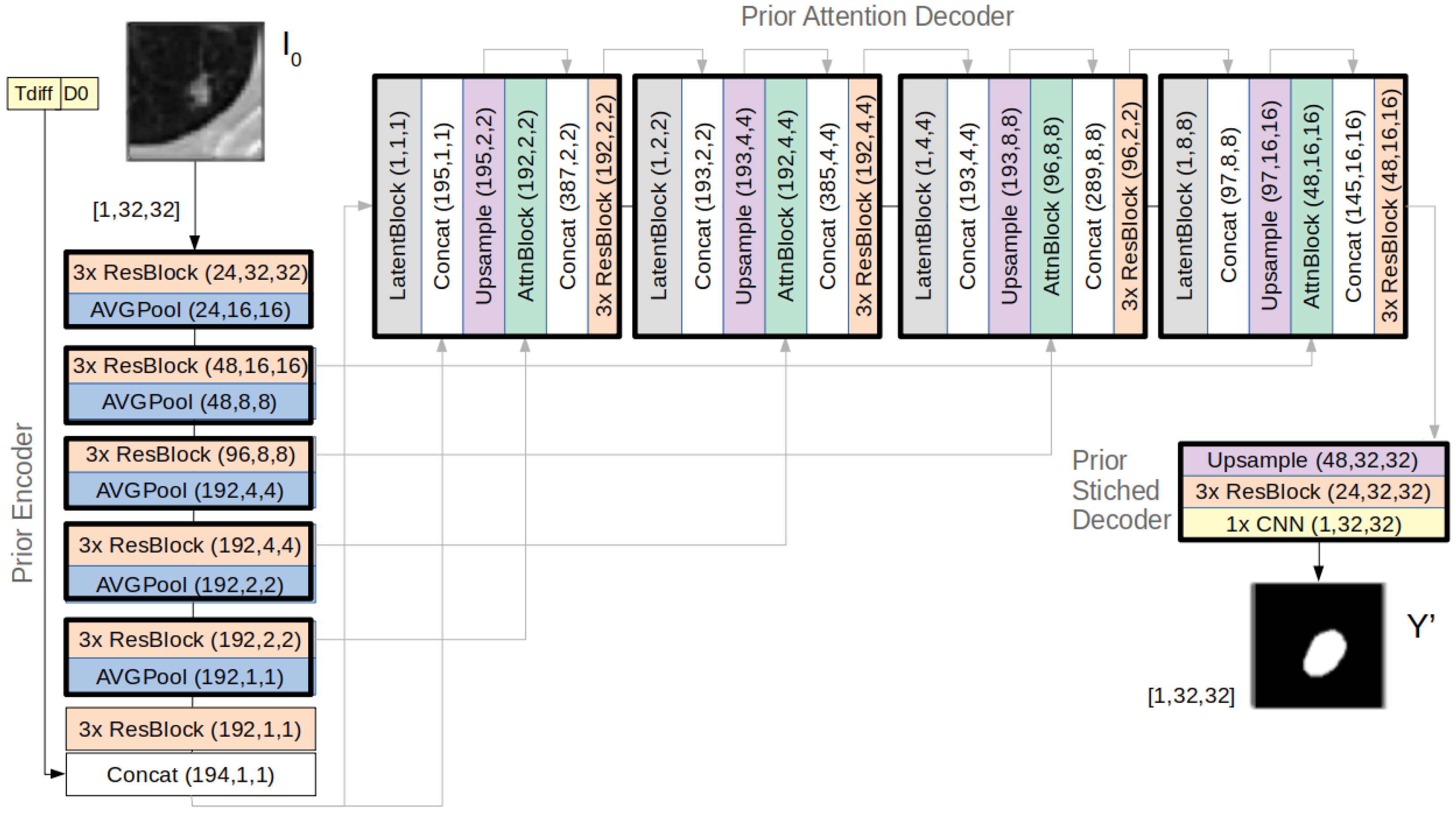 Diagnostics 12 02639 g003