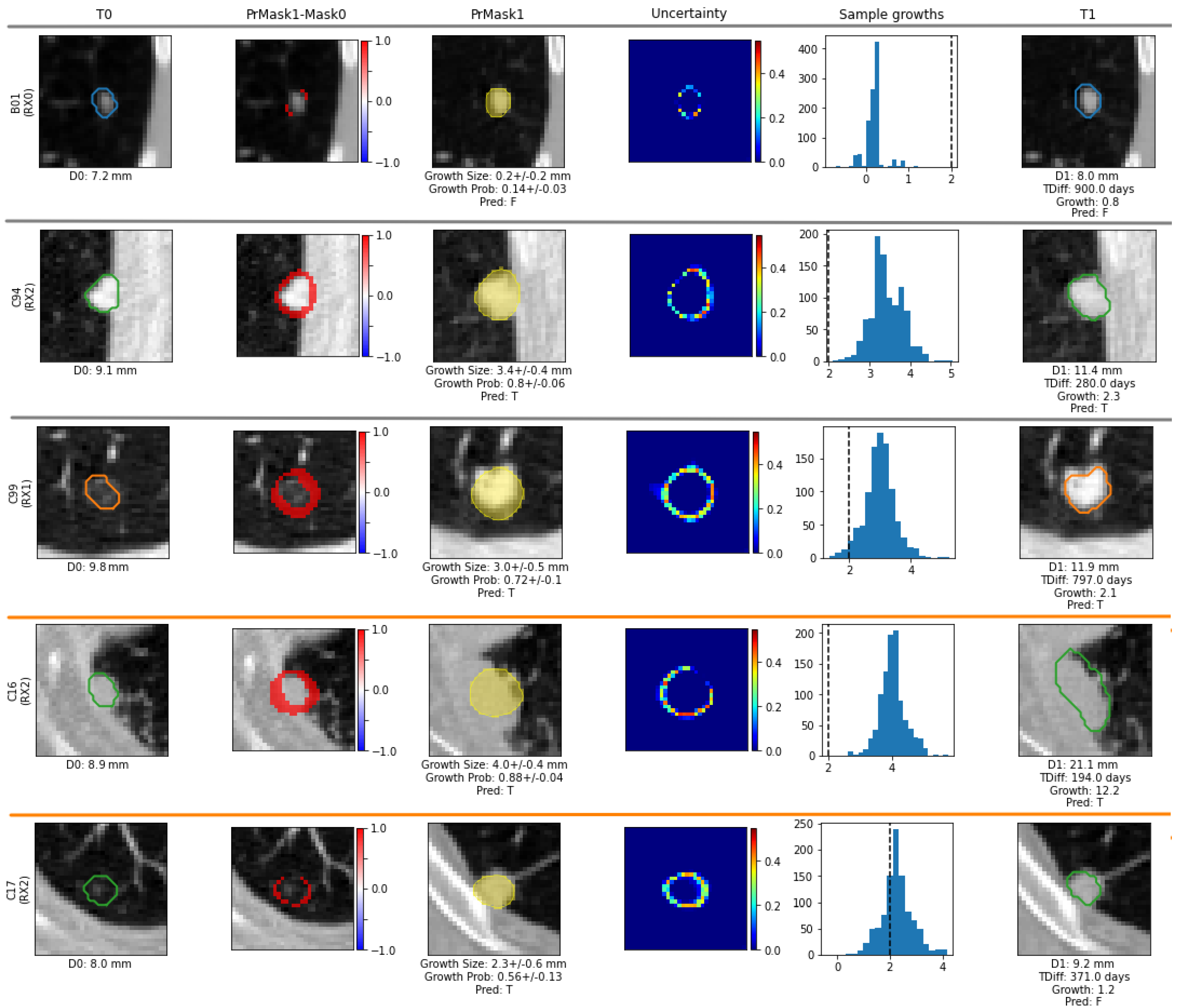 Diagnostics 12 02639 g006