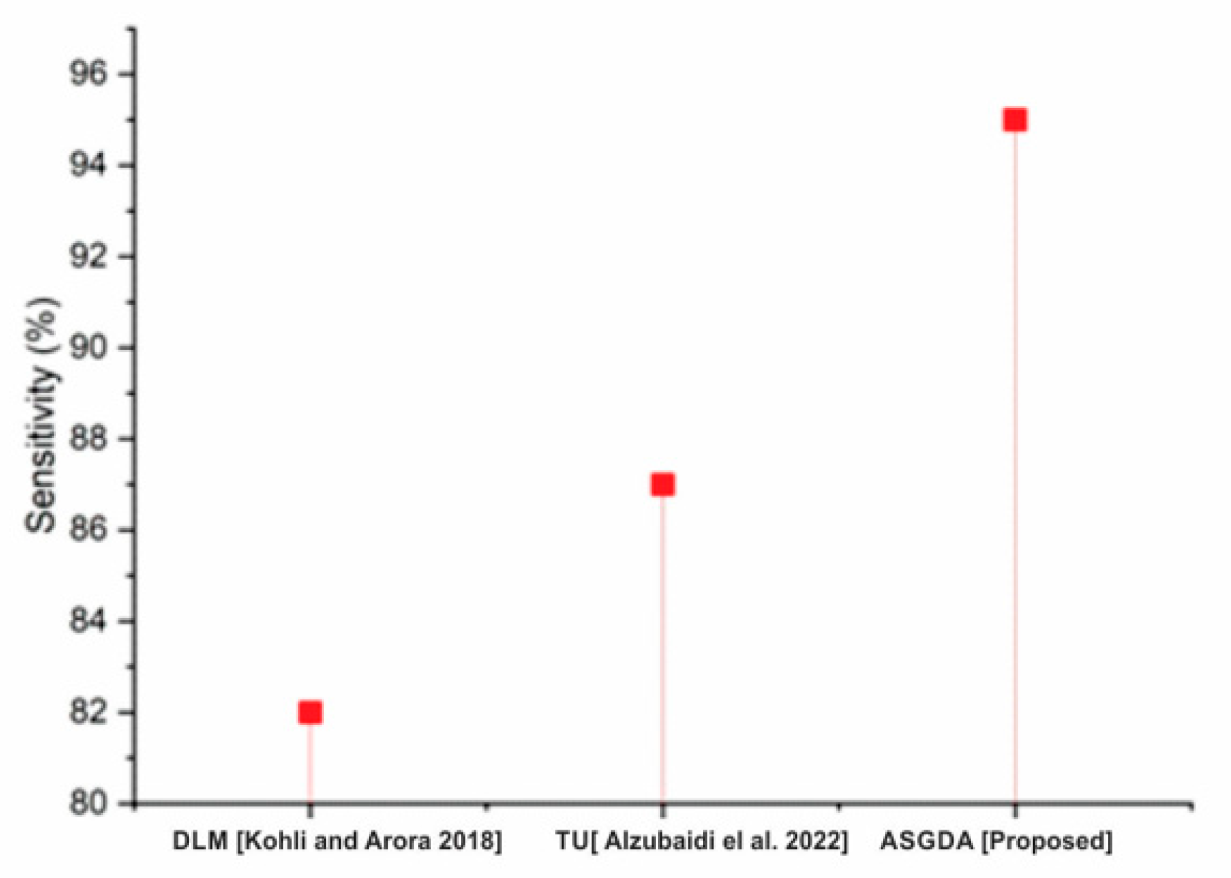 Diagnostics 12 02643 g006