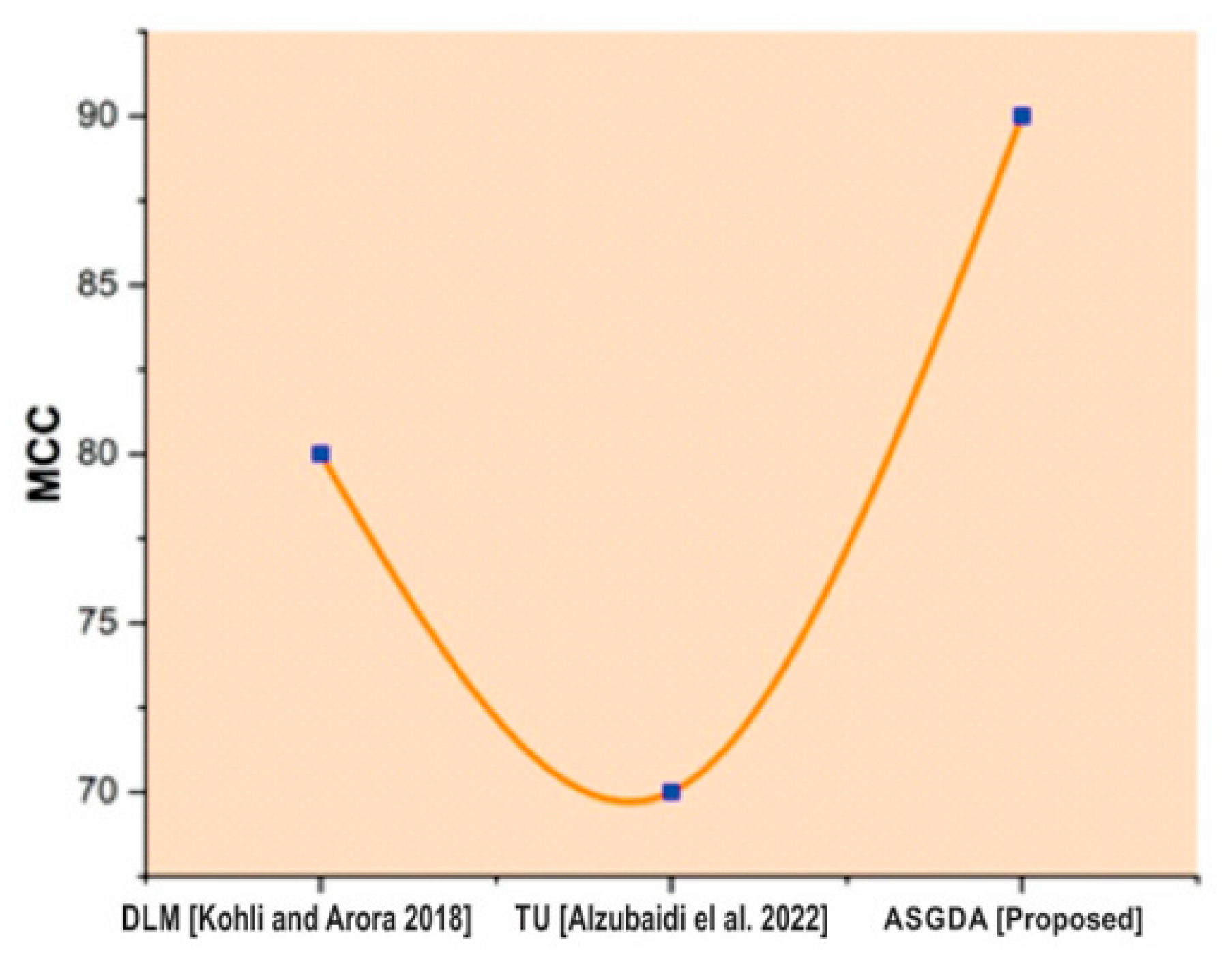 Diagnostics 12 02643 g007