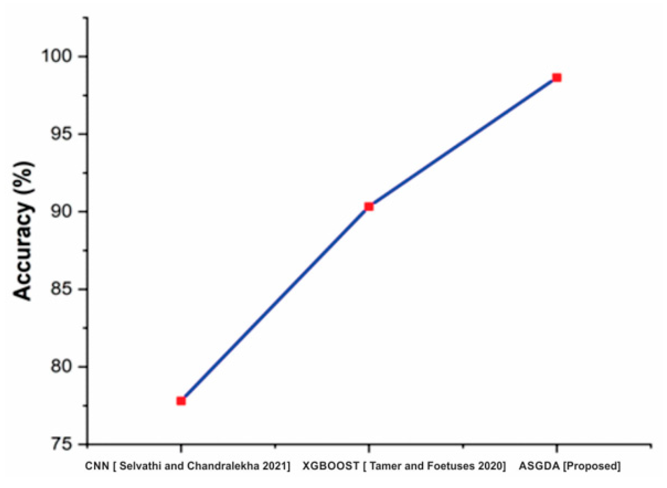 Diagnostics 12 02643 g008