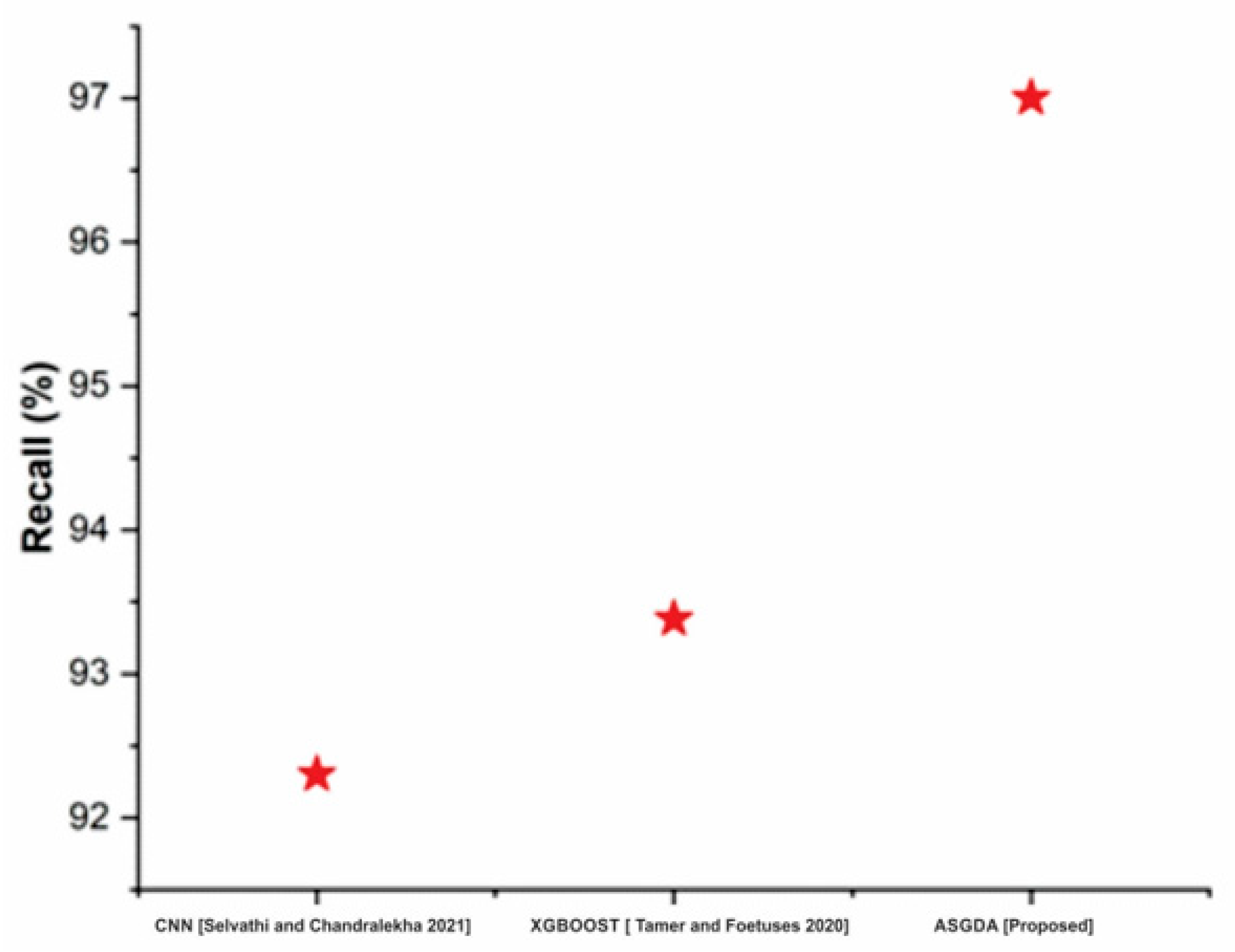 Diagnostics 12 02643 g010