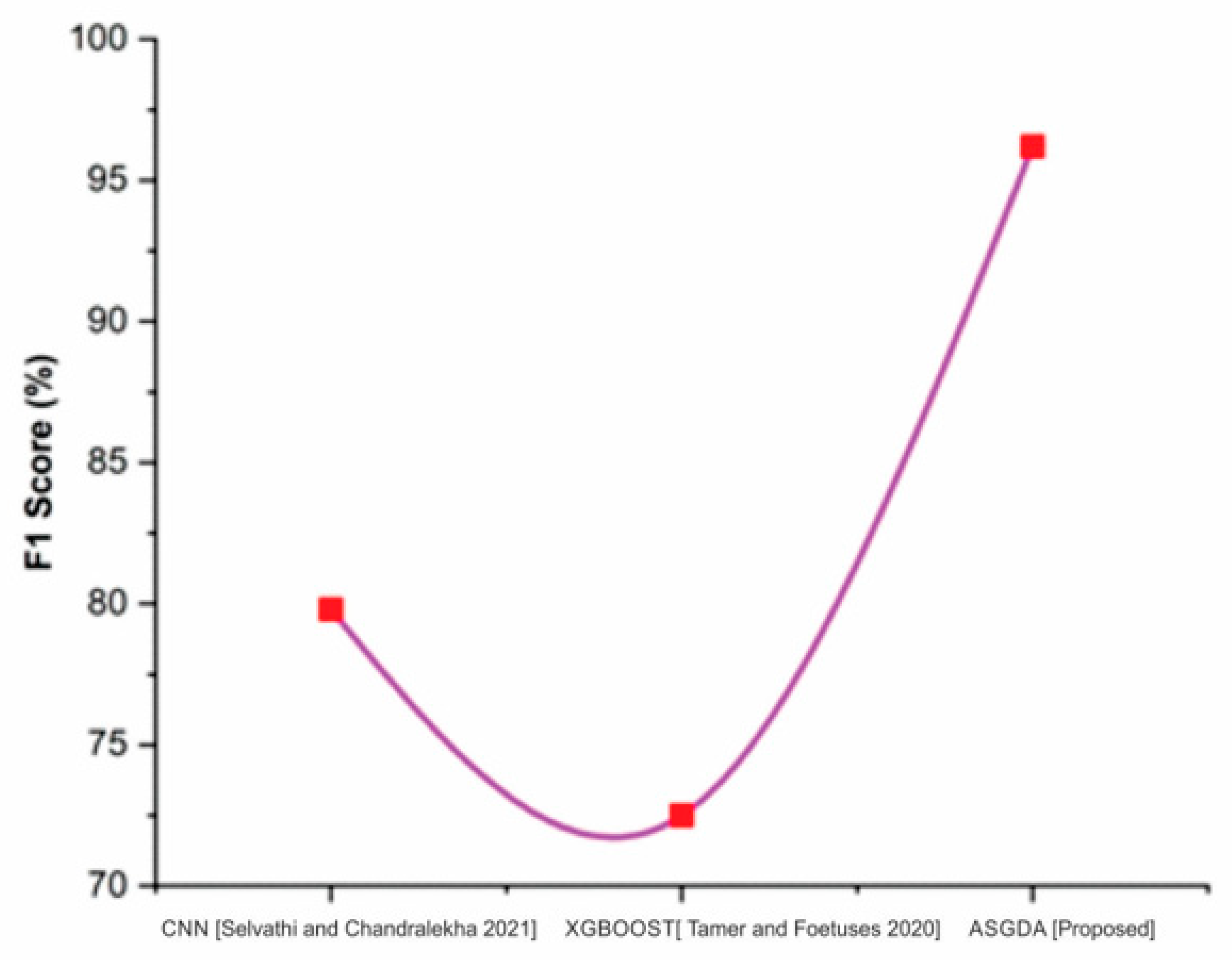Diagnostics 12 02643 g011