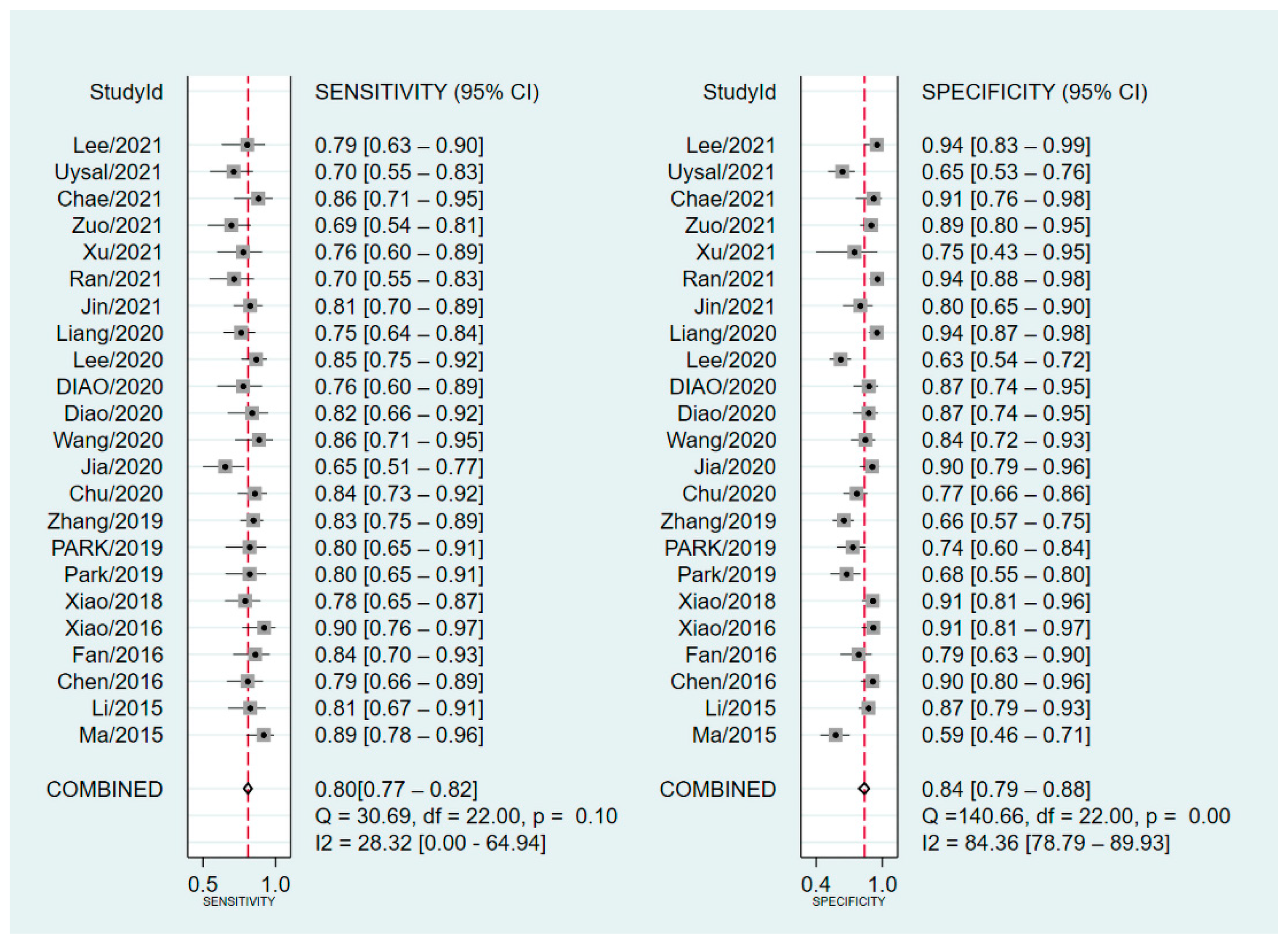 Diagnostics 12 02648 g004