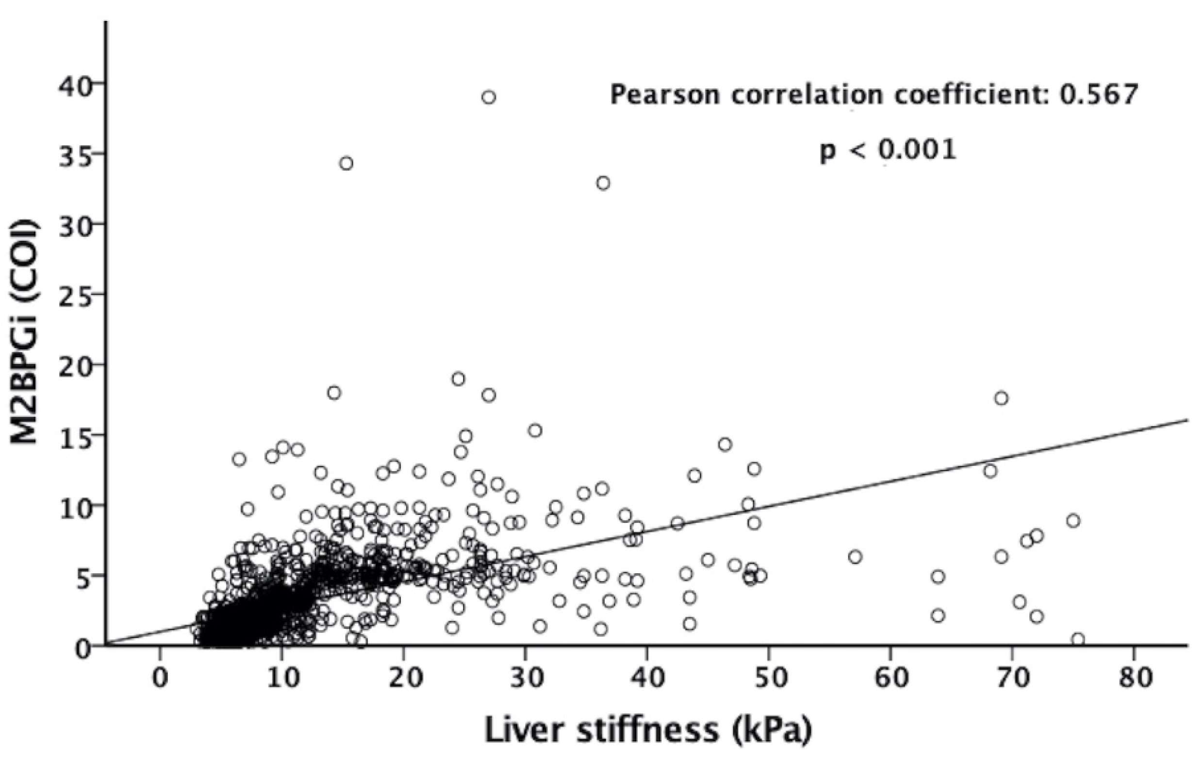 Diagnostics 12 02650 g002 Diagnostics 12 02650 g002