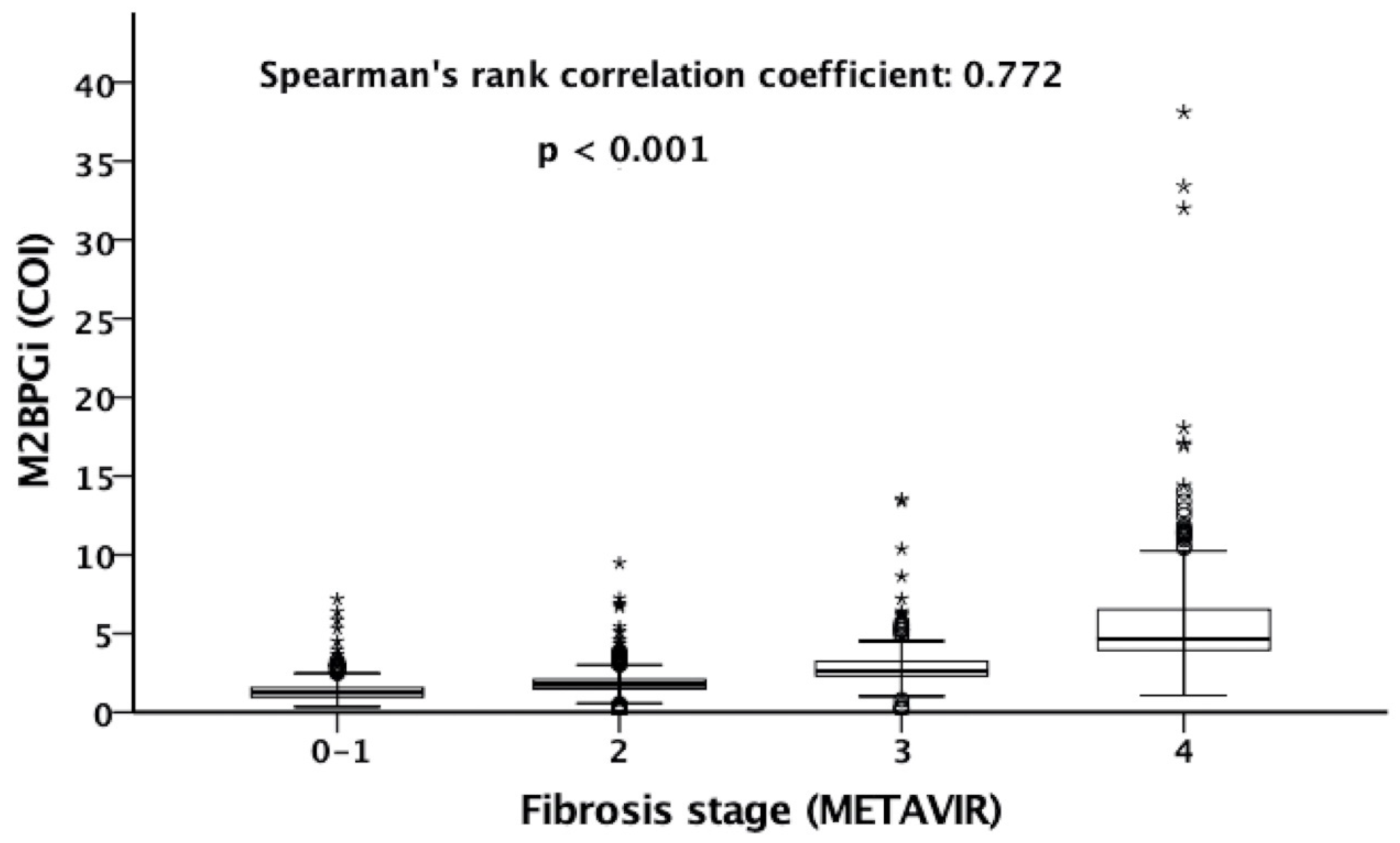 Diagnostics 12 02650 g003 Diagnostics 12 02650 g003