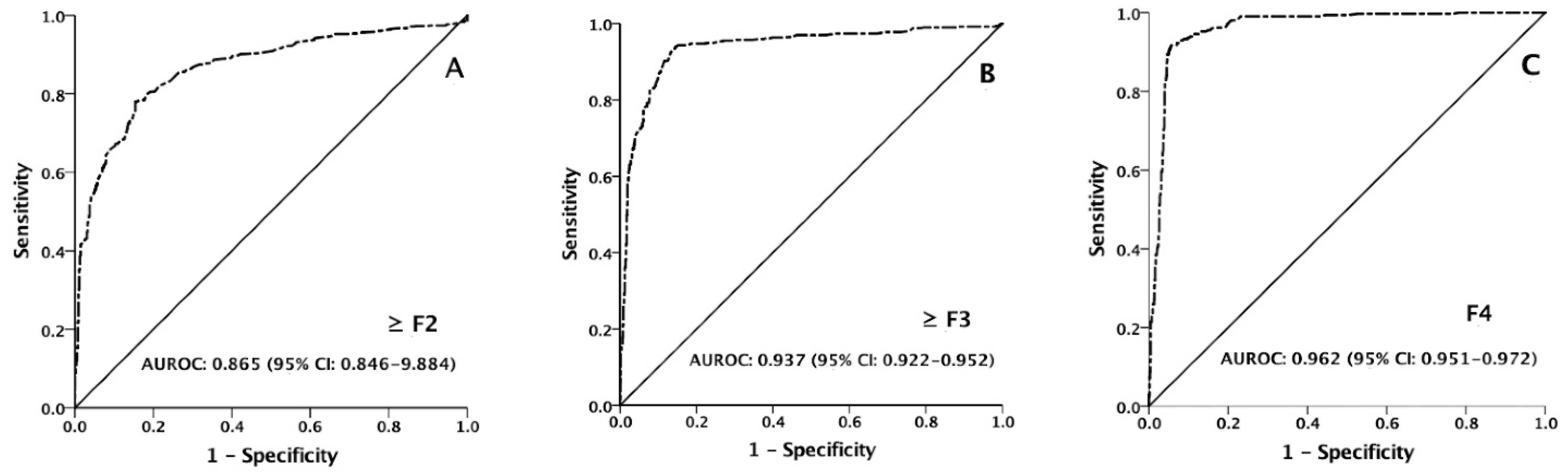 Diagnostics 12 02650 g004 Diagnostics 12 02650 g004