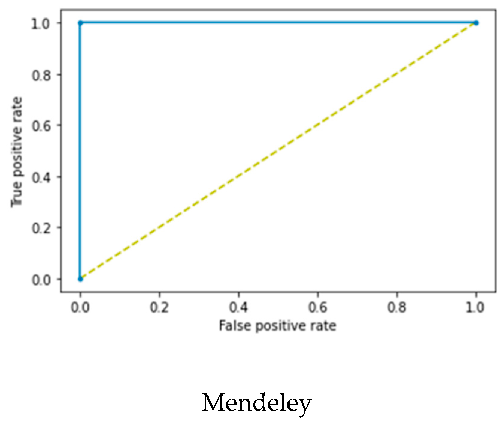 Diagnostics 12 02654 g007a Diagnostics 12 02654 g007a