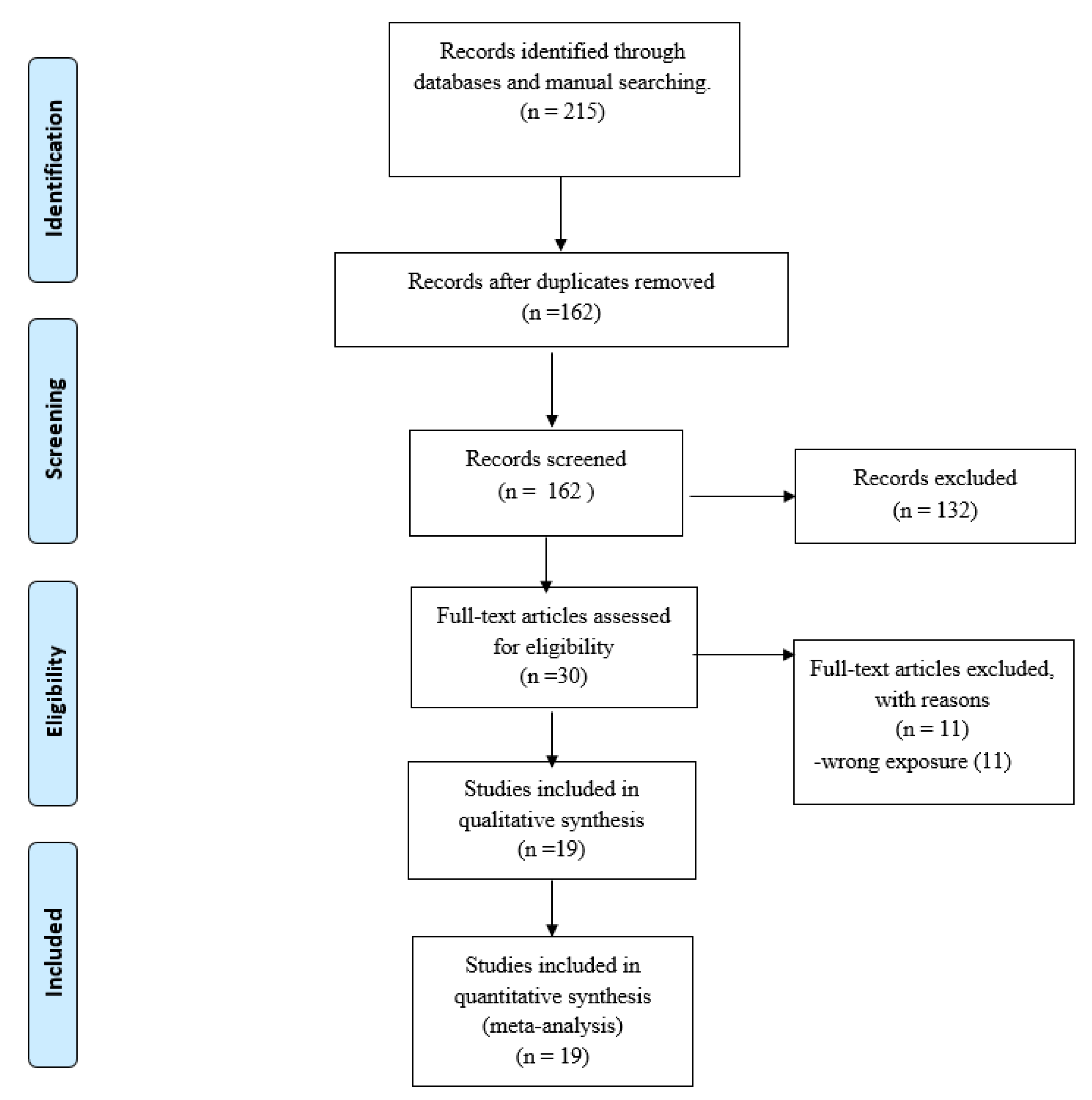 Diagnostics 12 02655 g001 Diagnostics 12 02655 g001