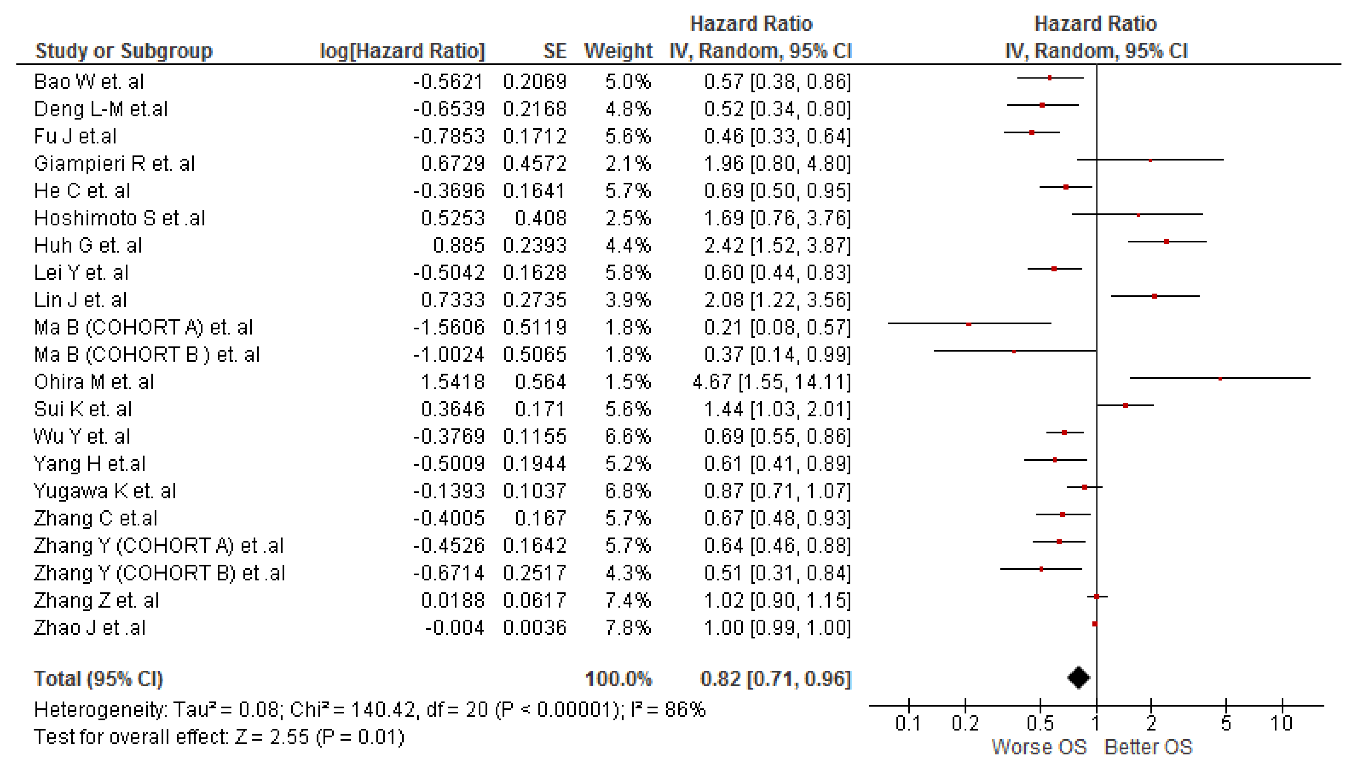 Diagnostics 12 02655 g002 Diagnostics 12 02655 g002