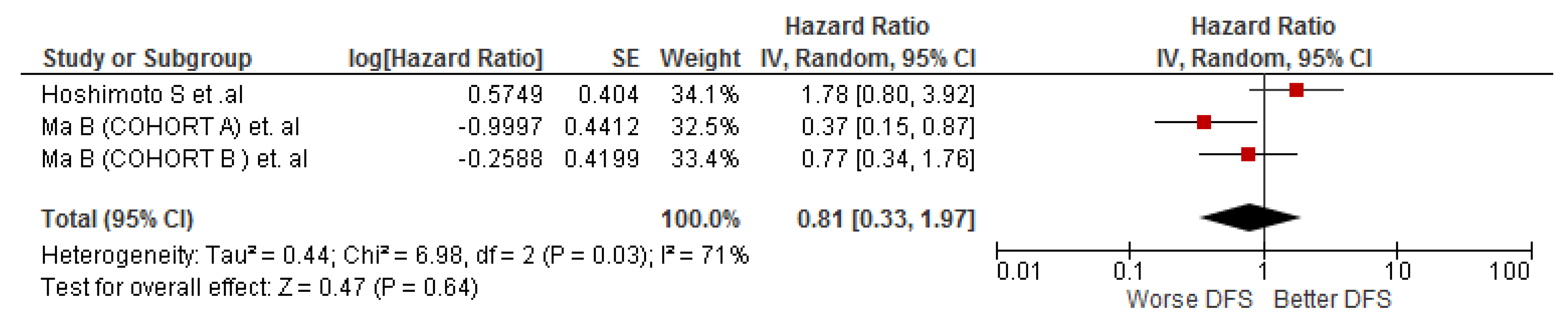 Diagnostics 12 02655 g003 Diagnostics 12 02655 g003