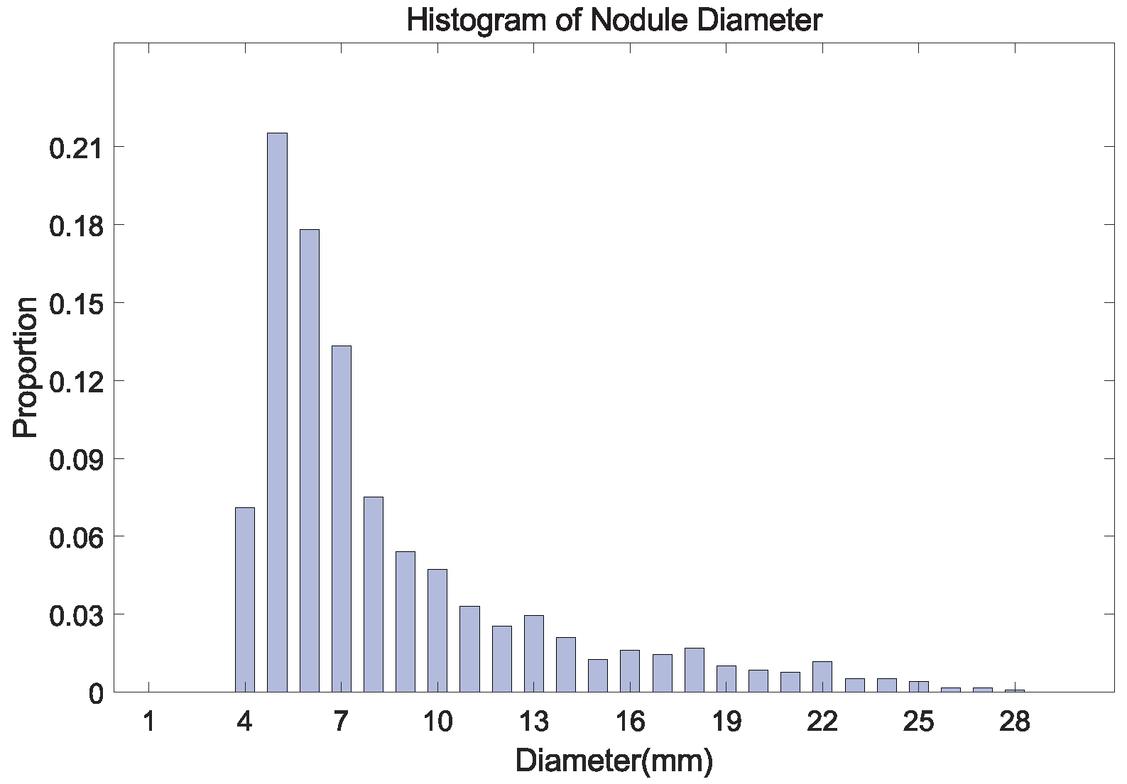 Diagnostics 12 02660 g002 Diagnostics 12 02660 g002