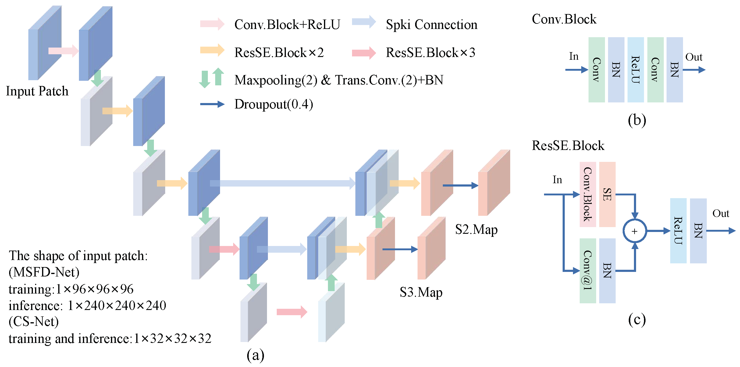 Diagnostics 12 02660 g005 Diagnostics 12 02660 g005