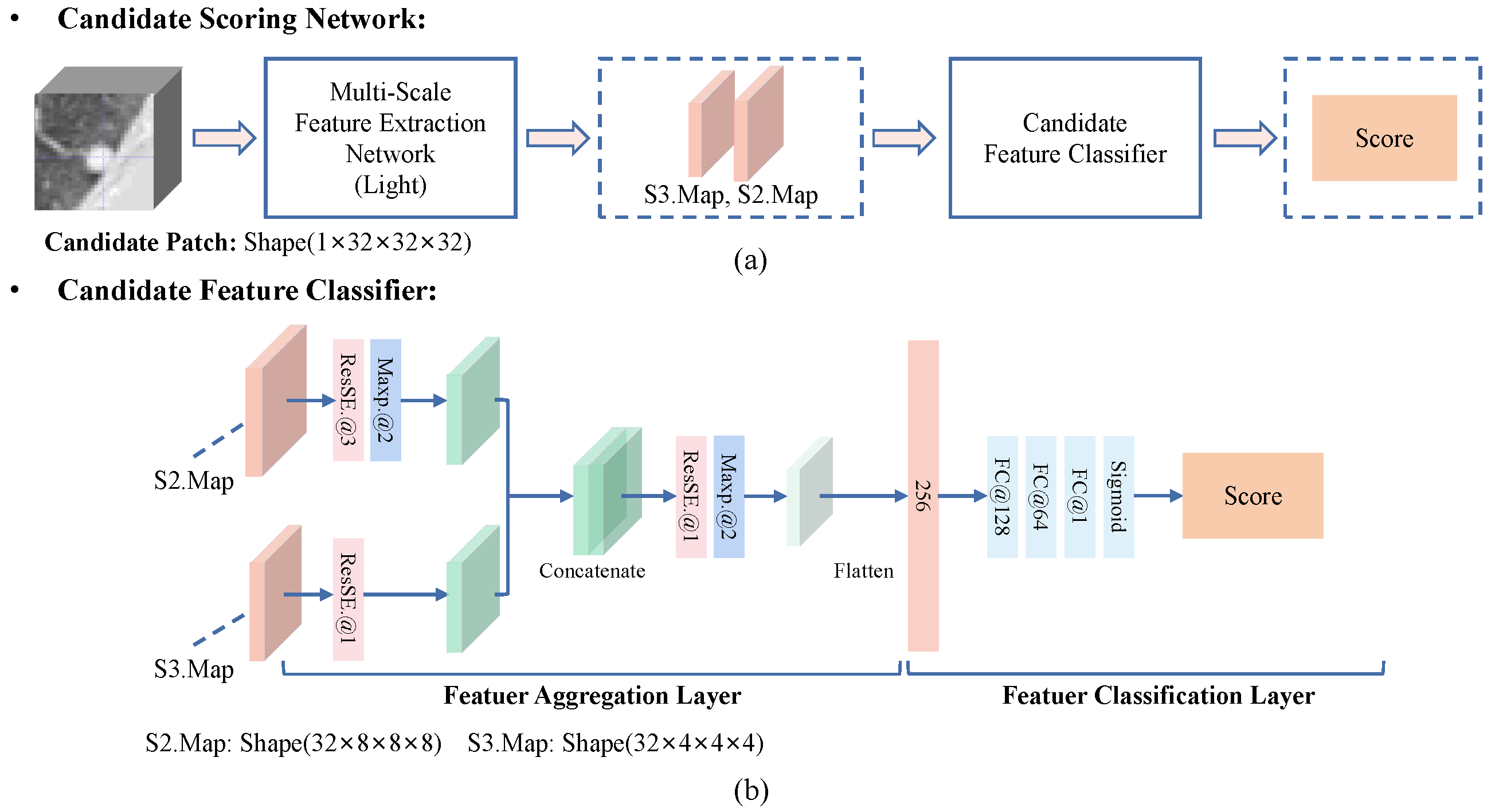 Diagnostics 12 02660 g007 Diagnostics 12 02660 g007