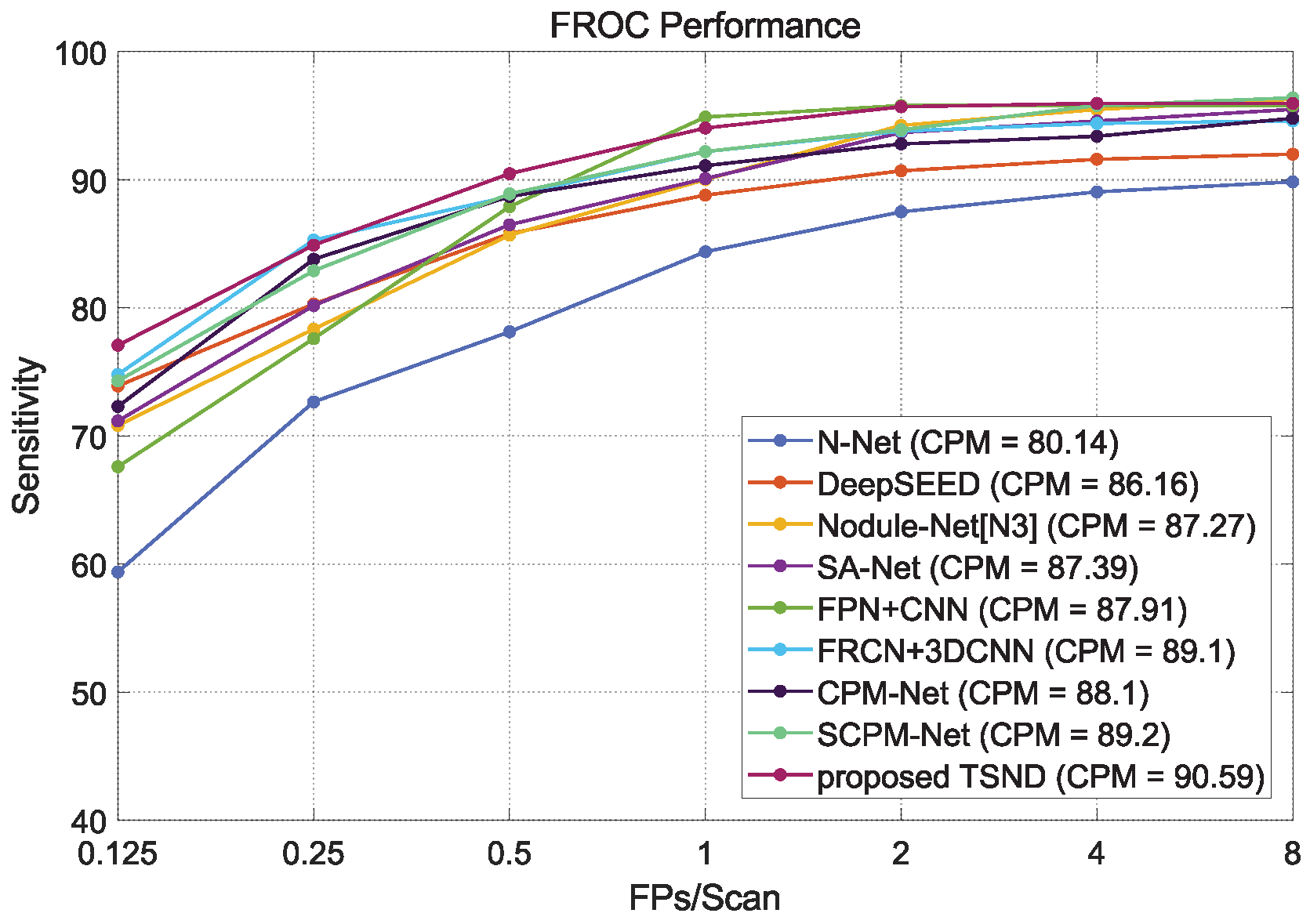 Diagnostics 12 02660 g013 Diagnostics 12 02660 g013