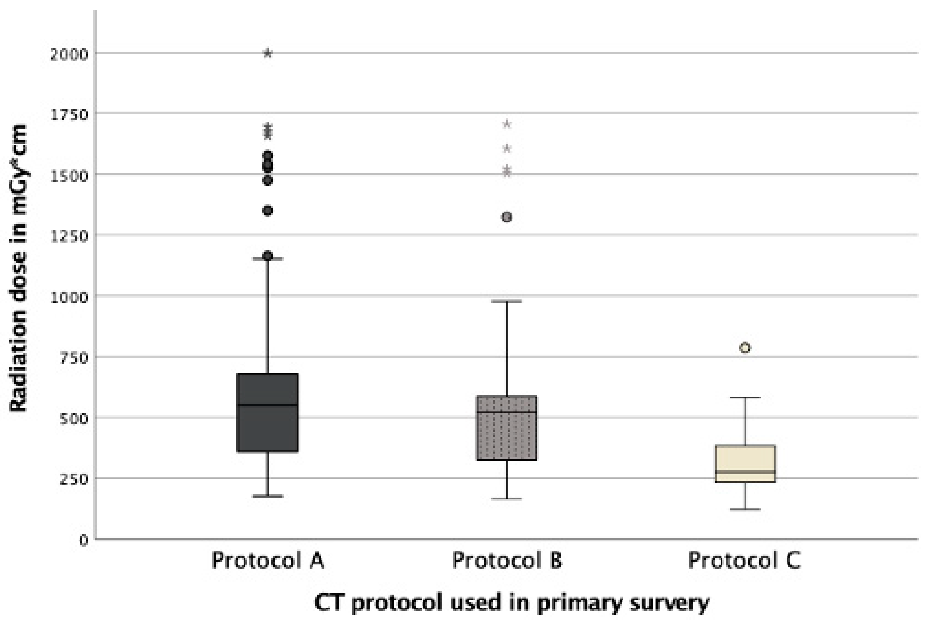 Diagnostics 12 02661 g004 Diagnostics 12 02661 g004
