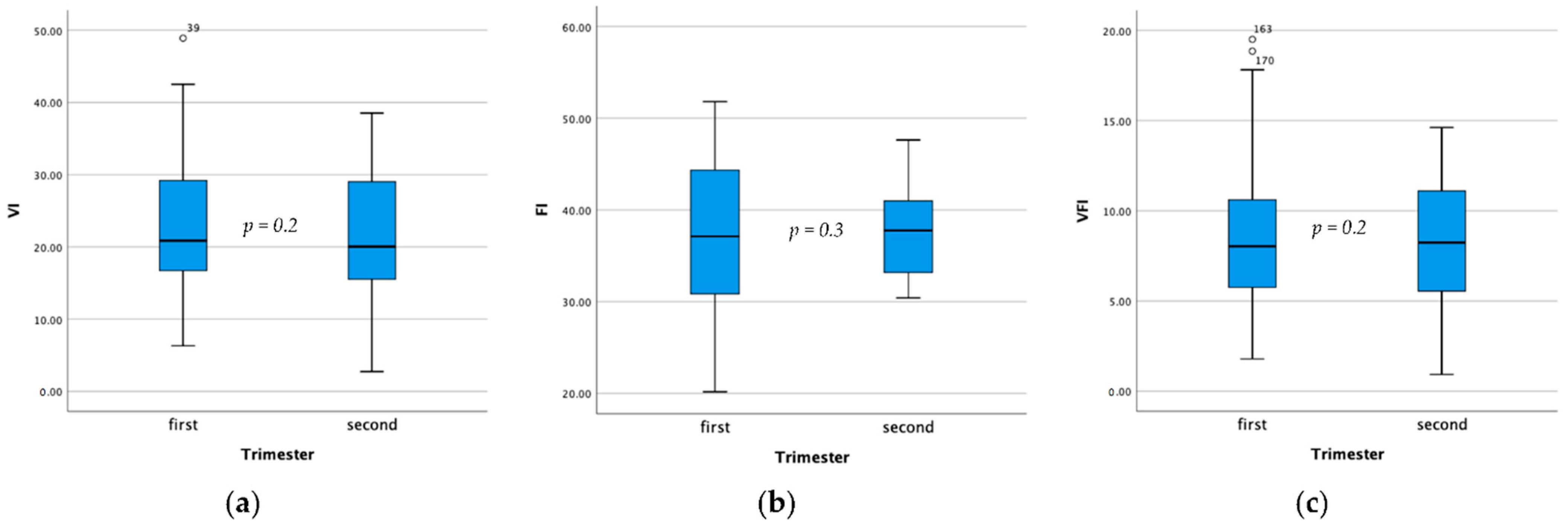 Diagnostics 12 02674 g003