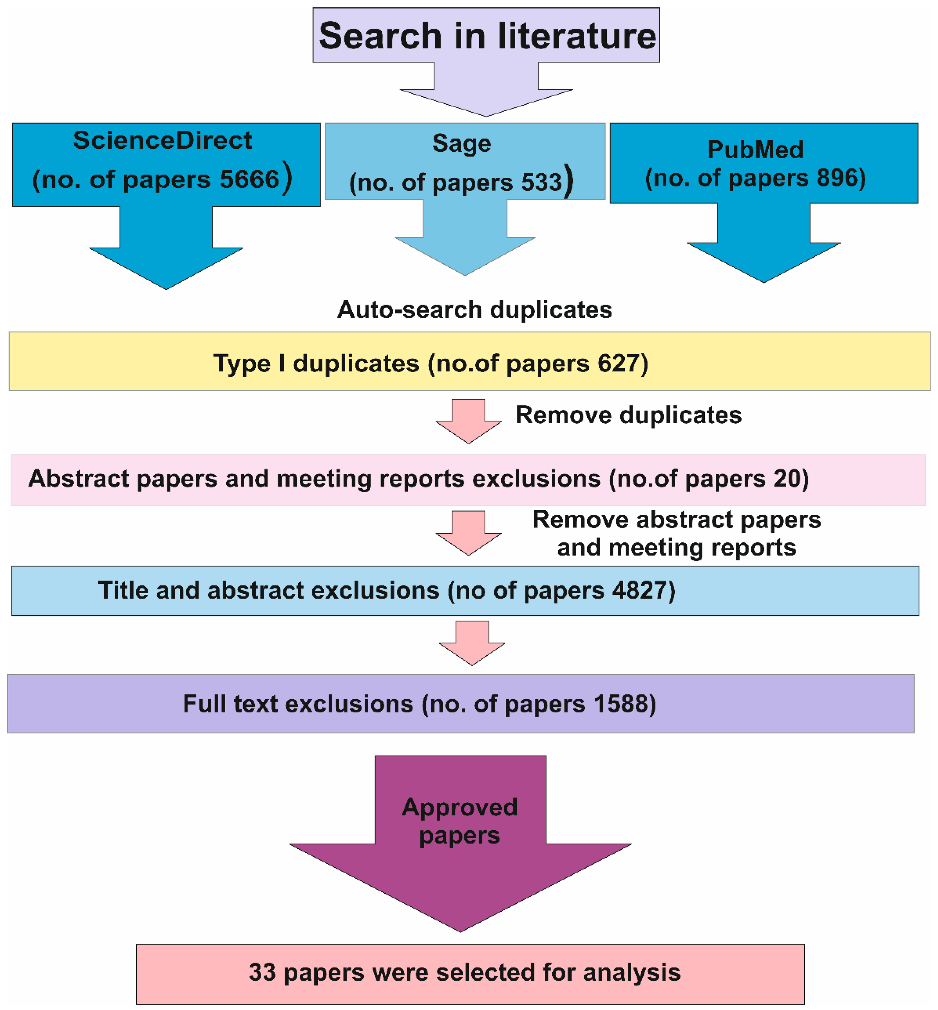 Diagnostics 12 02675 g001