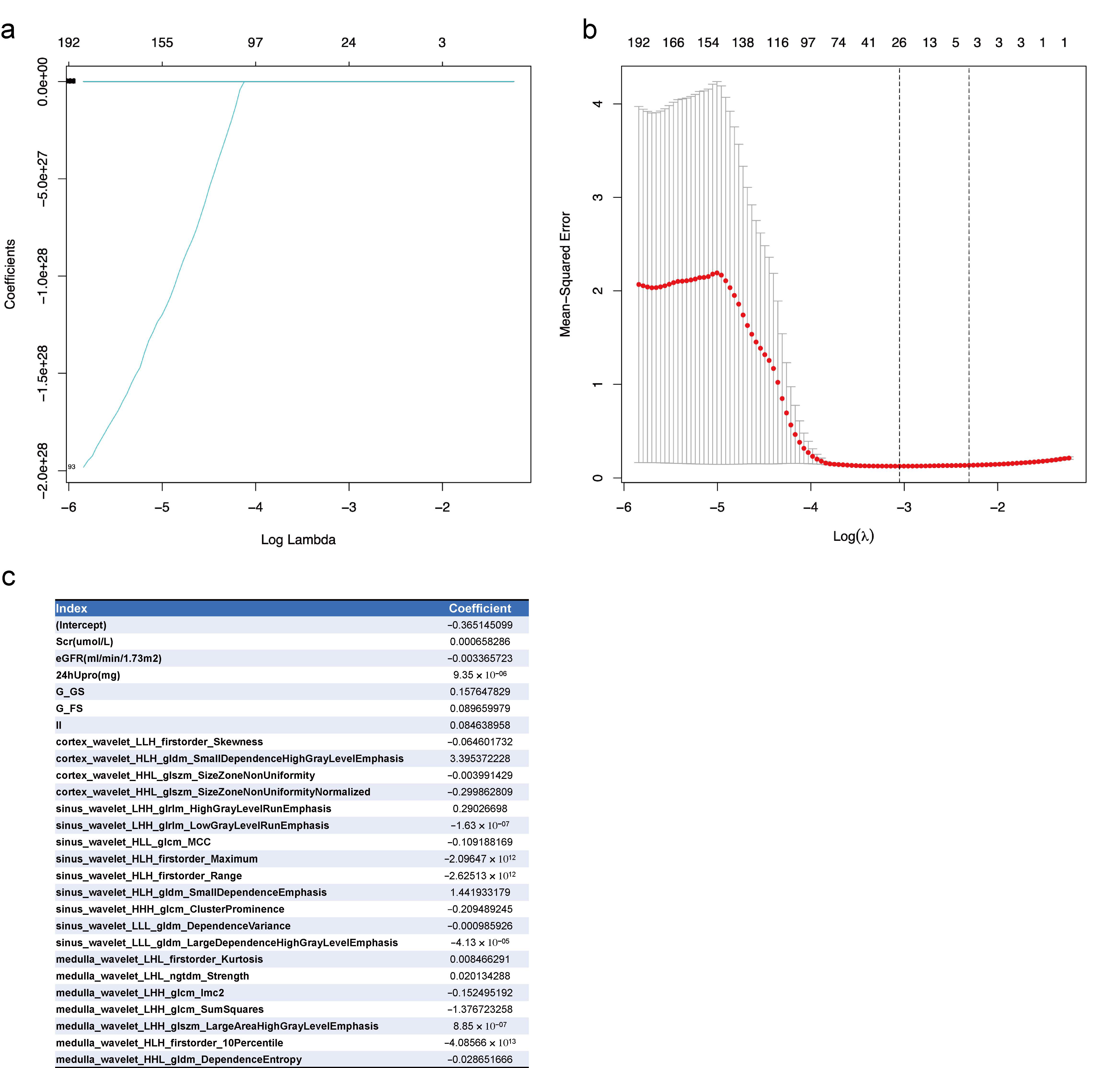 Diagnostics 12 02678 g002 Diagnostics 12 02678 g002