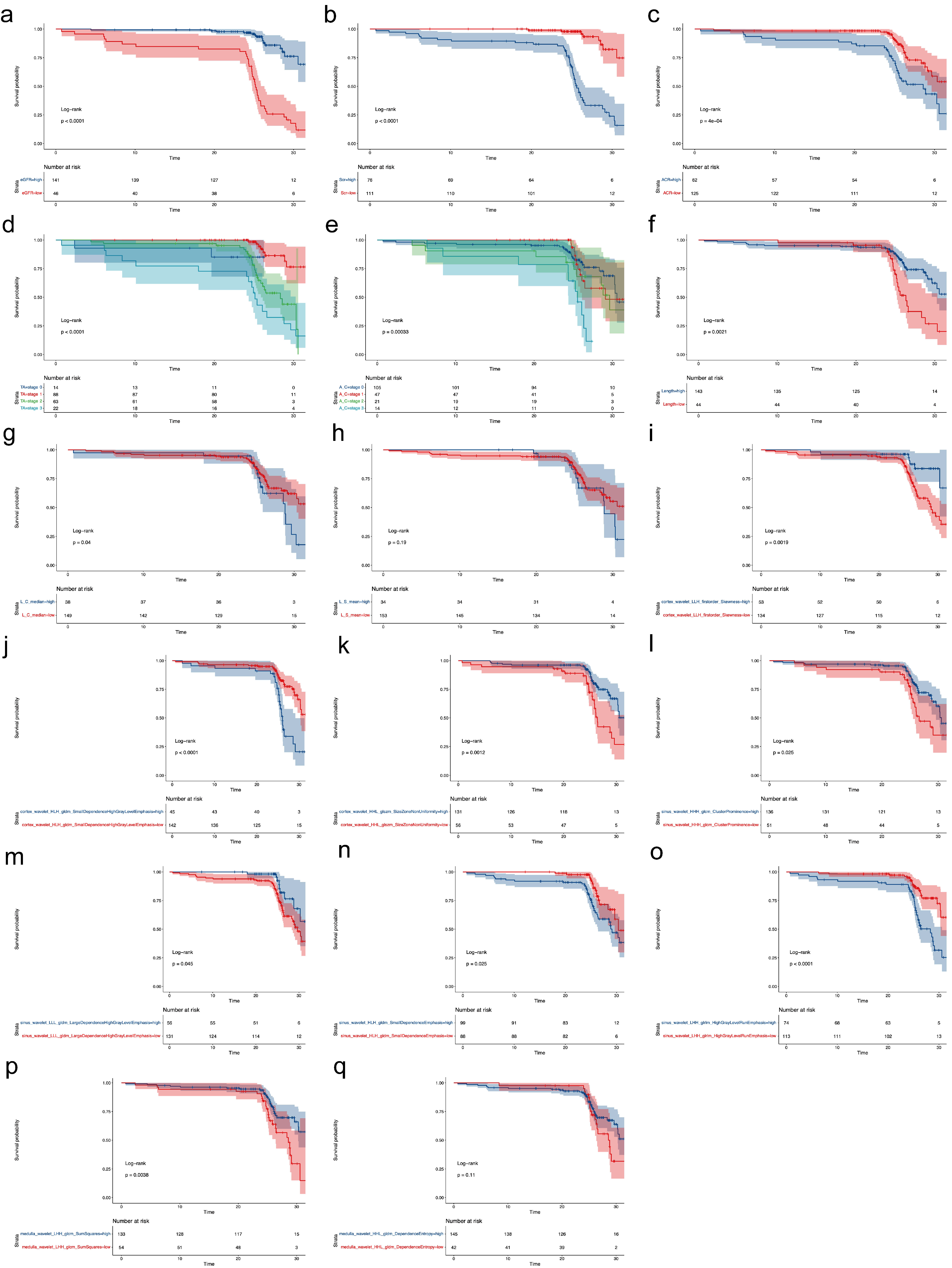 Diagnostics 12 02678 g003 Diagnostics 12 02678 g003