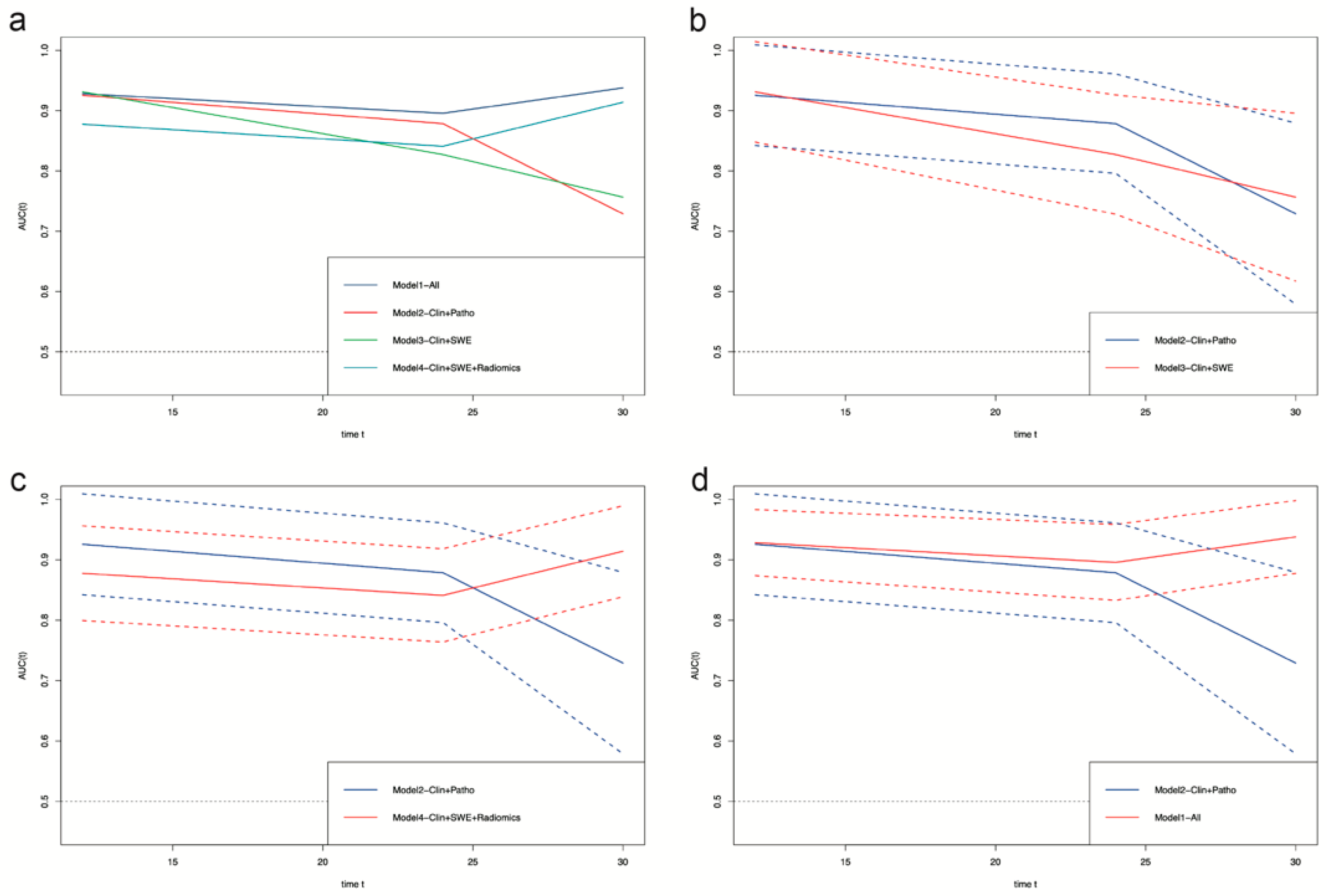 Diagnostics 12 02678 g004 Diagnostics 12 02678 g004