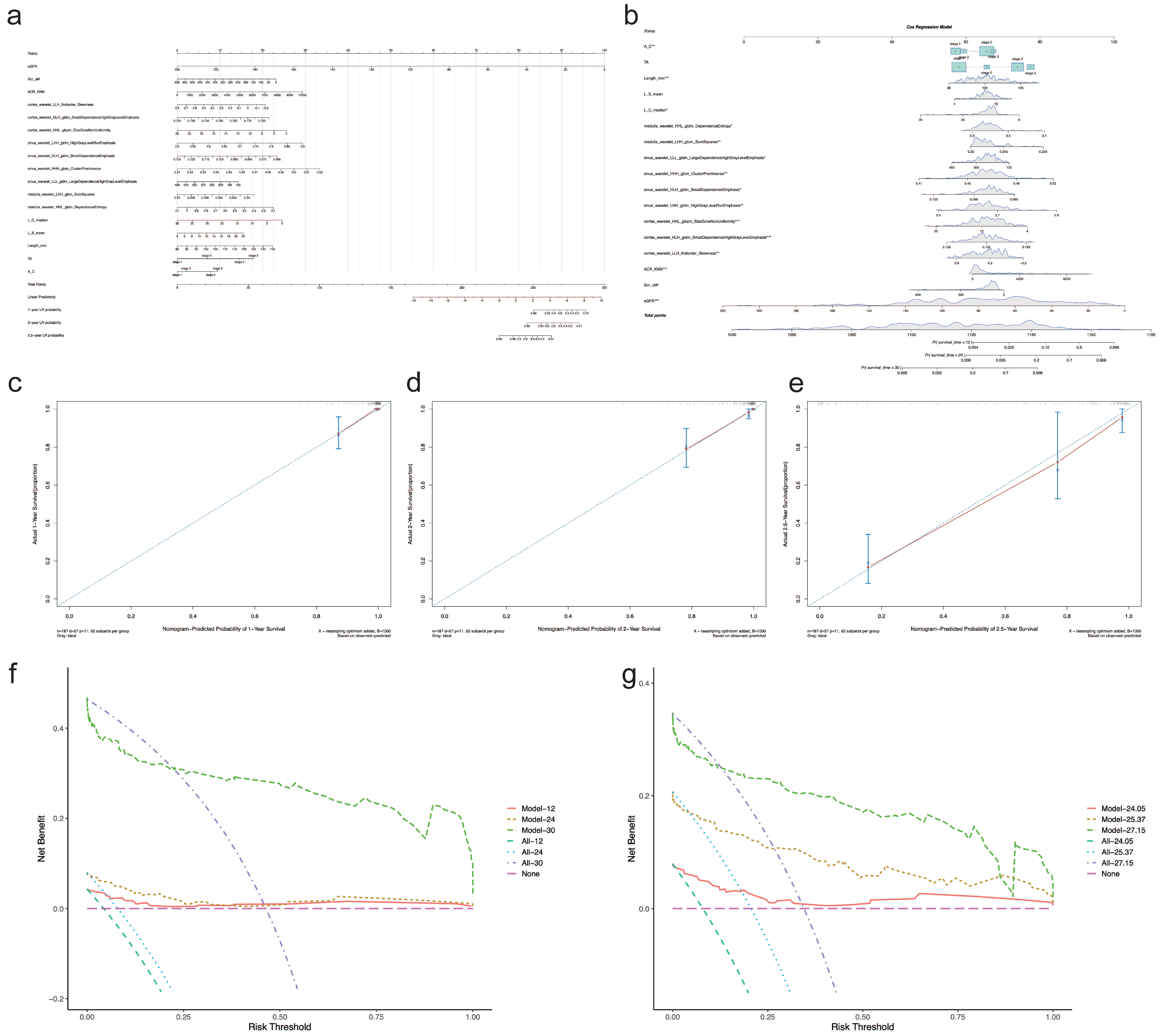 Diagnostics 12 02678 g005 Diagnostics 12 02678 g005