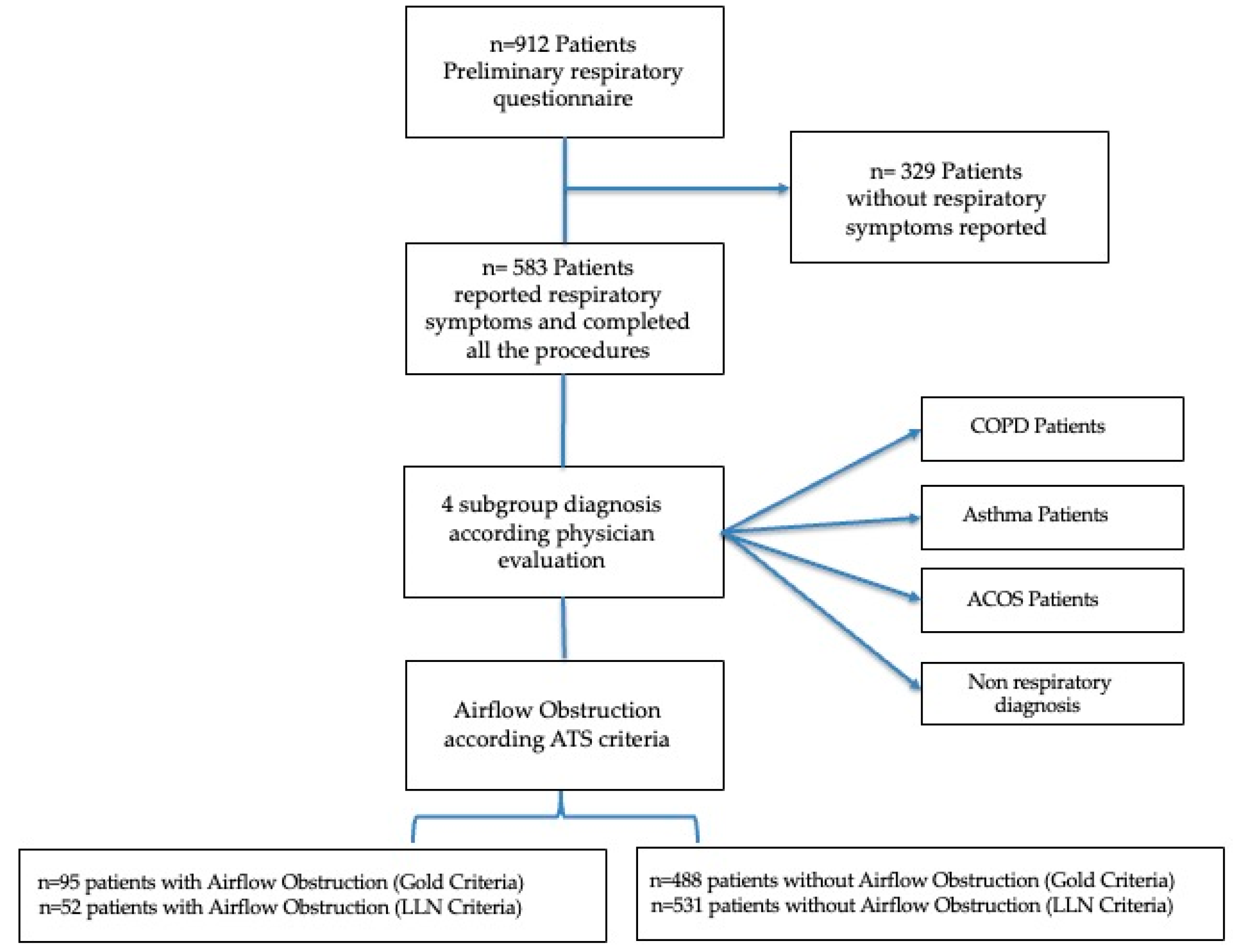 Diagnostics 12 02680 g001 Diagnostics 12 02680 g001
